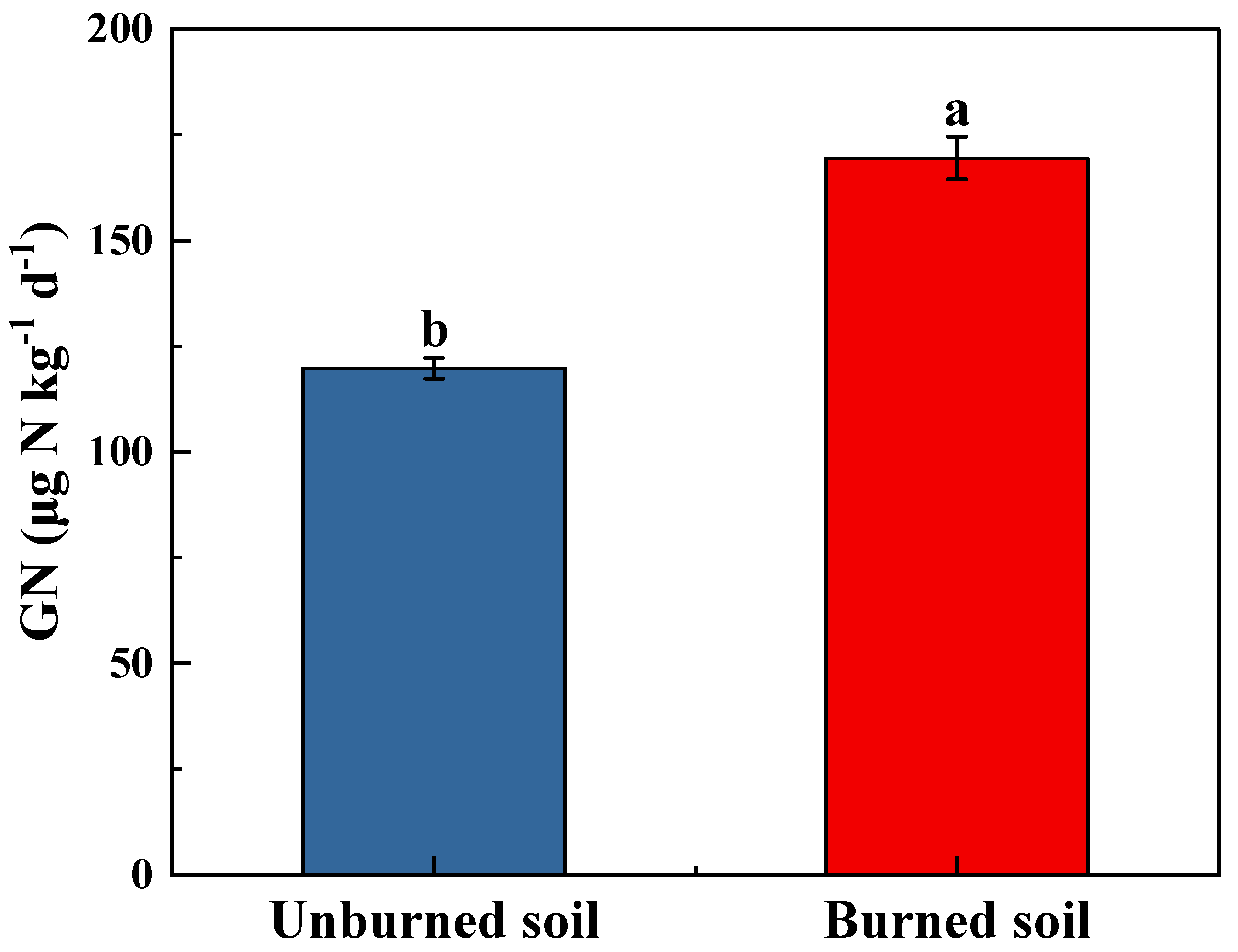 Forests 16 00983 g003