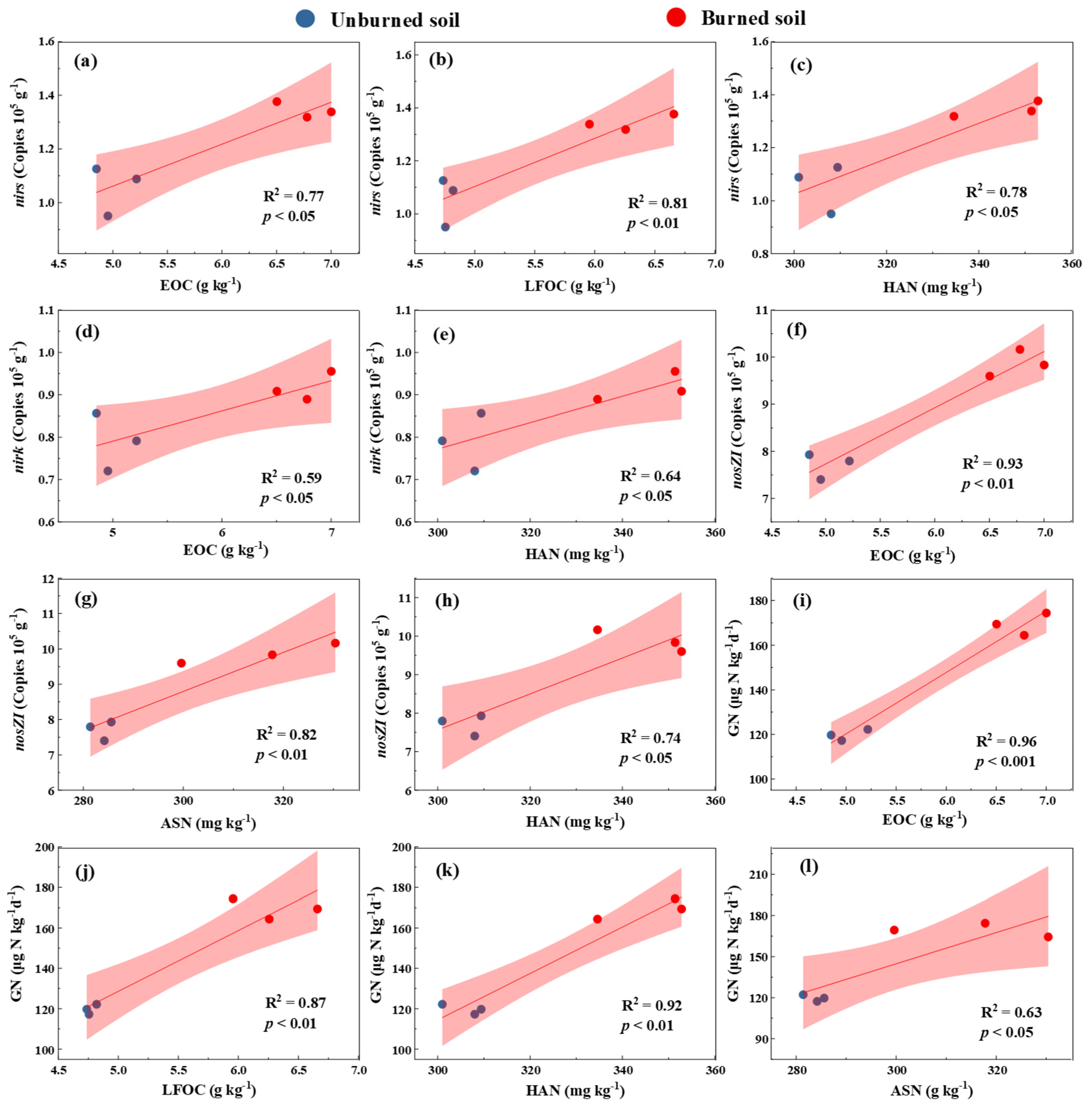 Forests 16 00983 g005