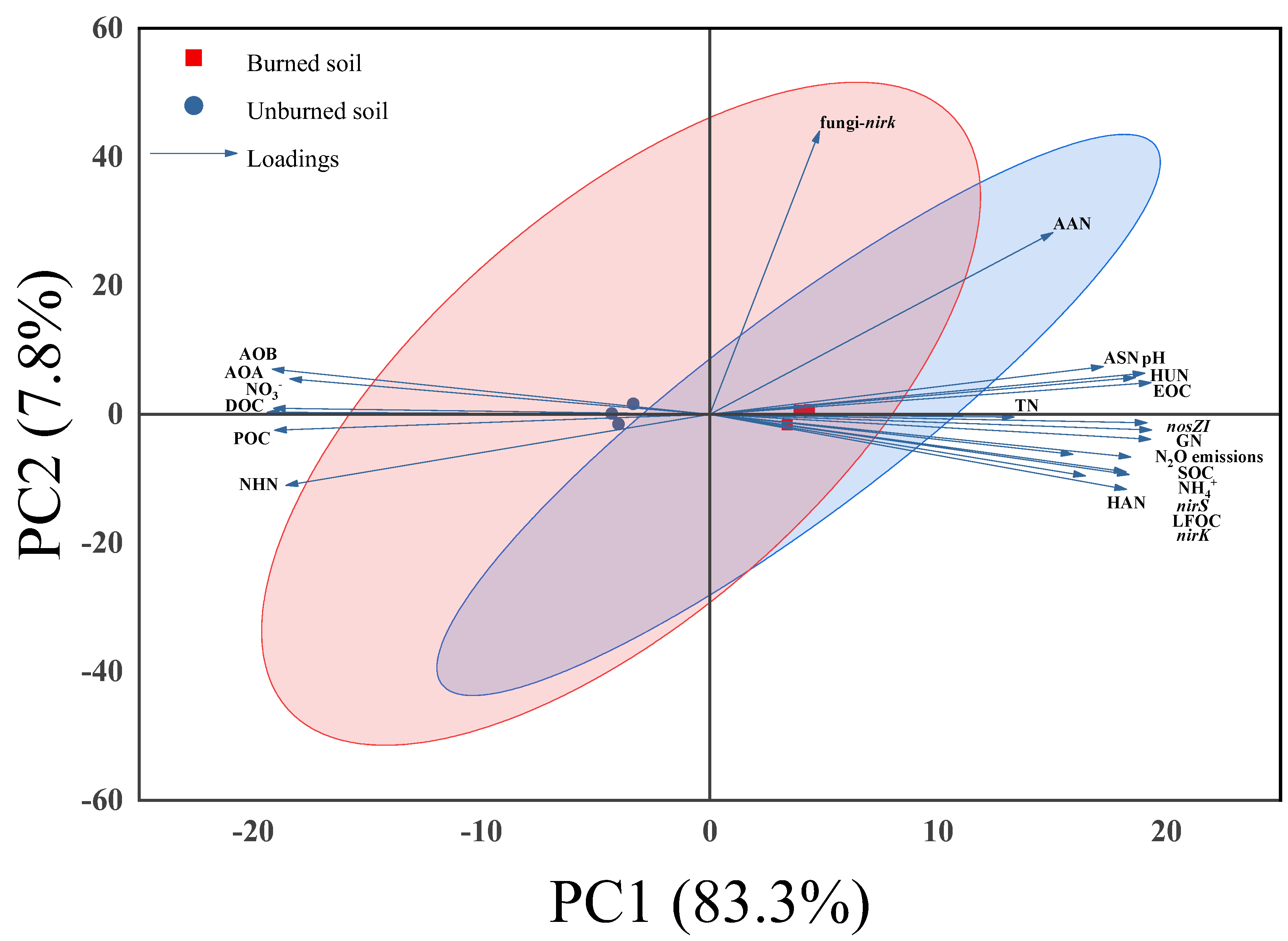 Forests 16 00983 g006