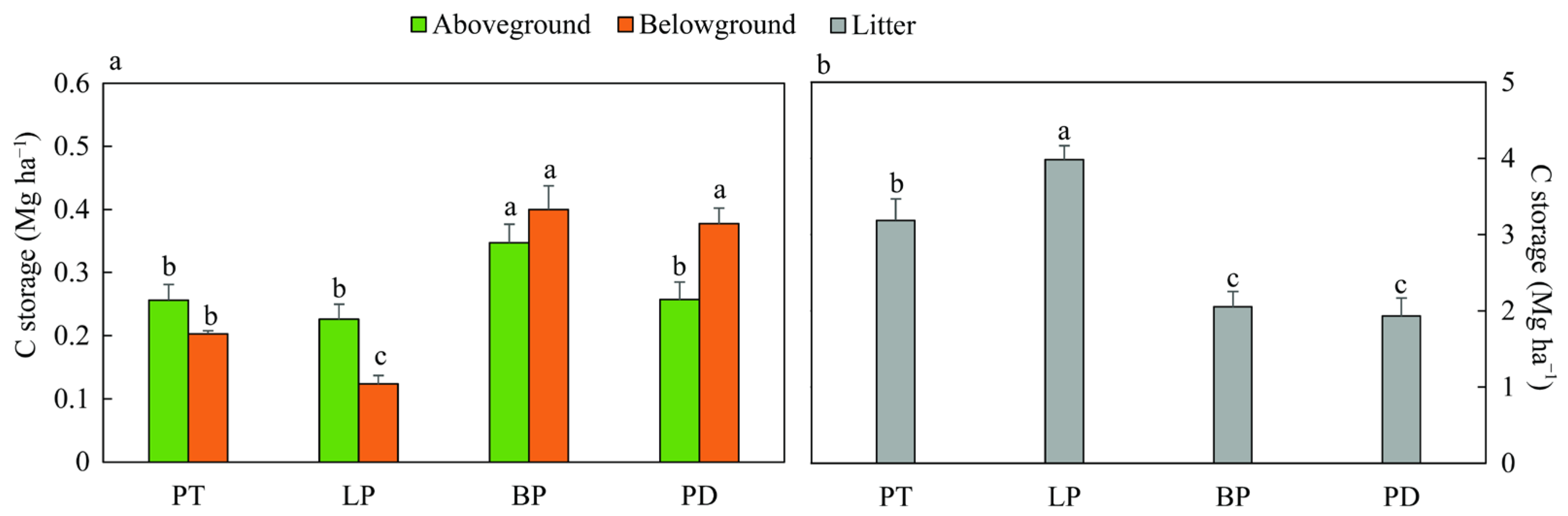 Forests 16 00987 g004