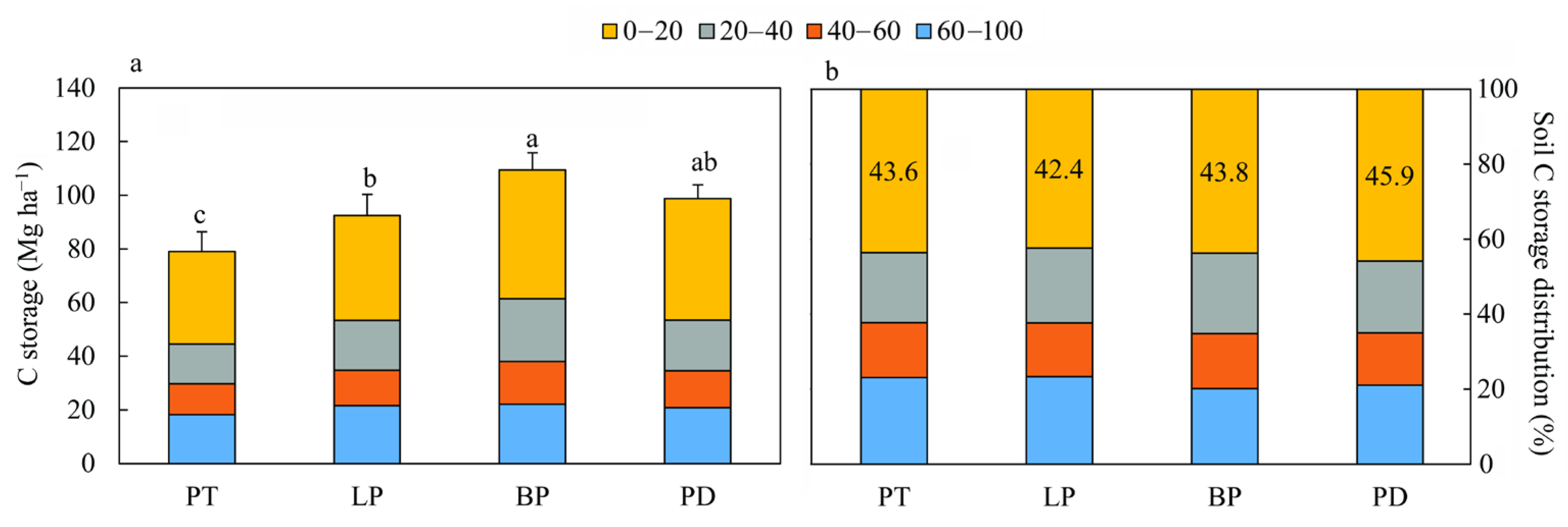 Forests 16 00987 g005