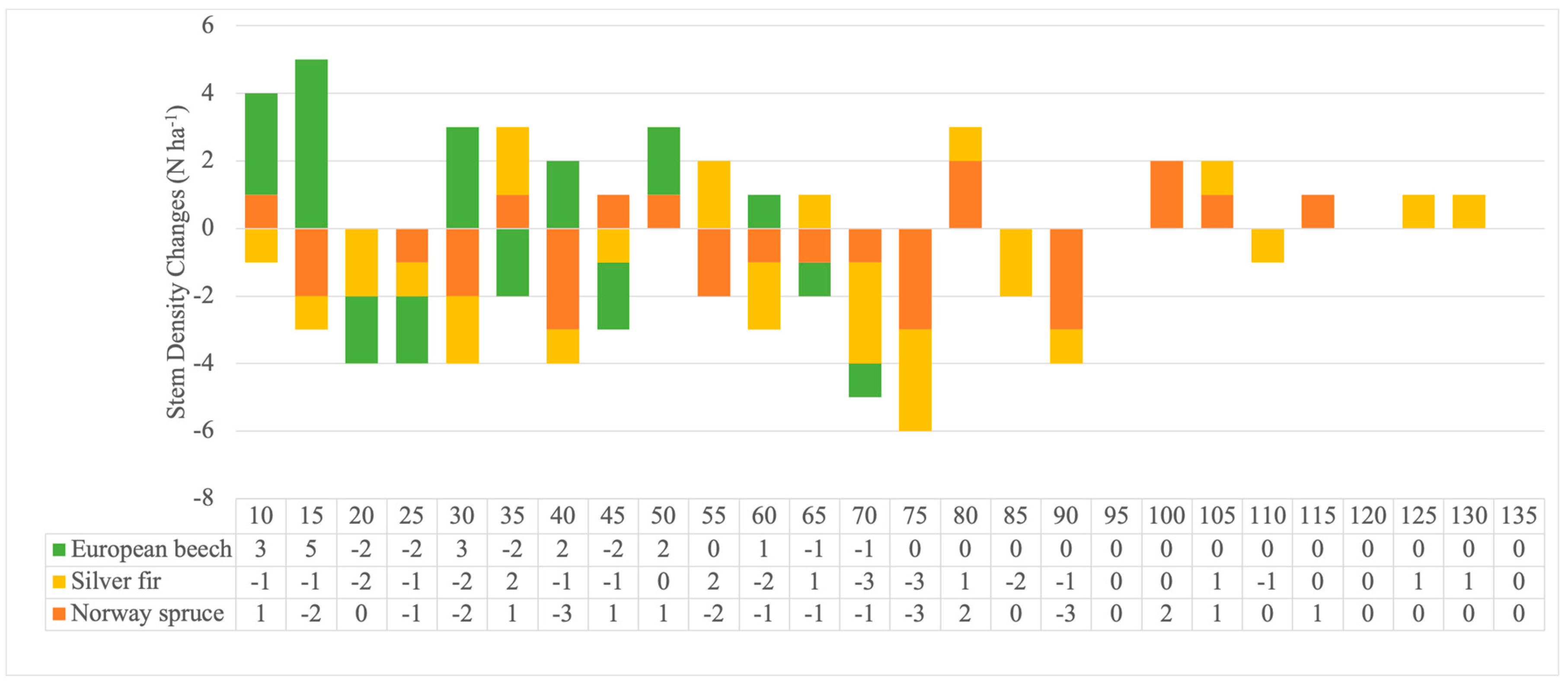 Forests 16 00988 g002