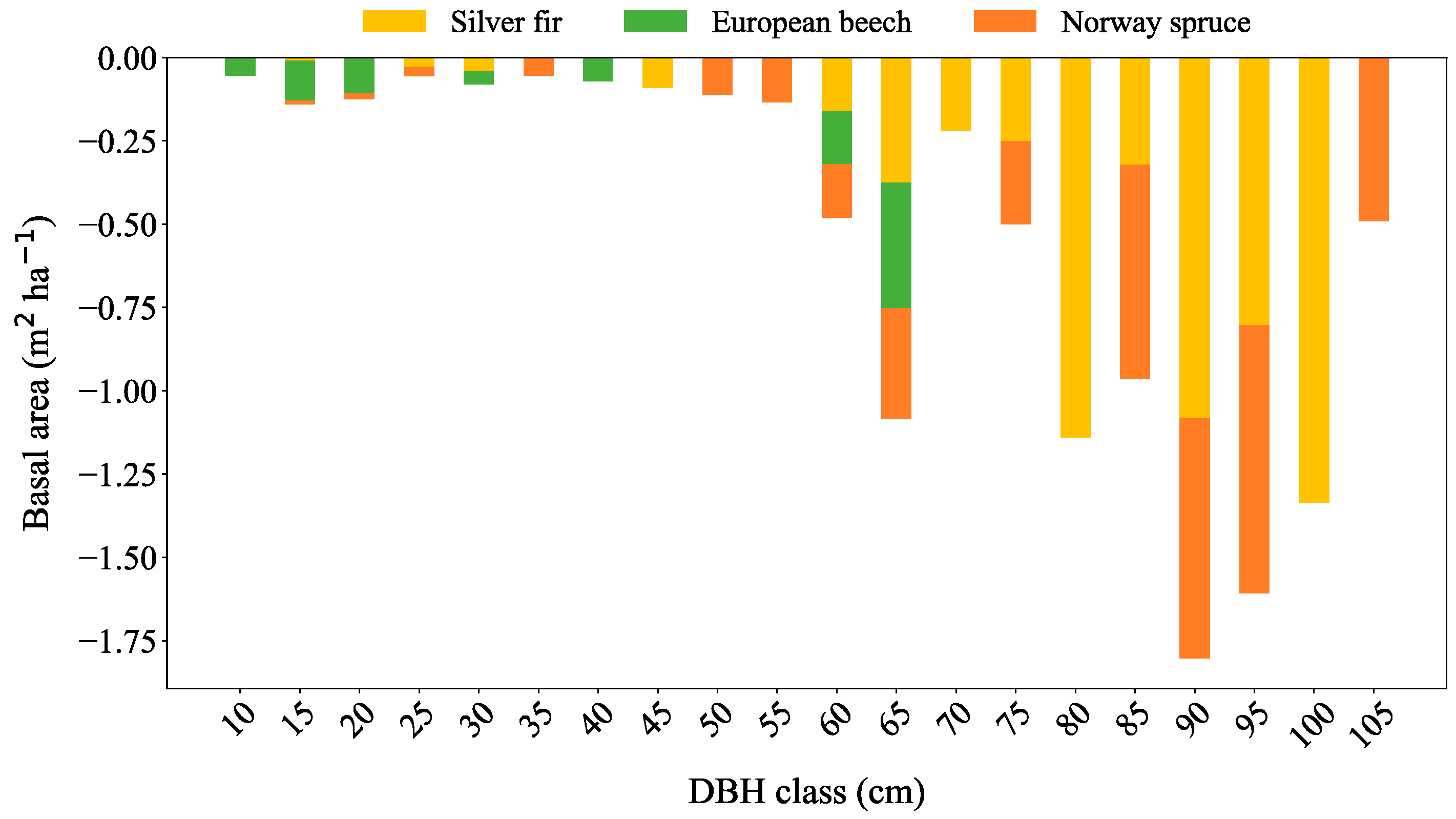 Forests 16 00988 g006