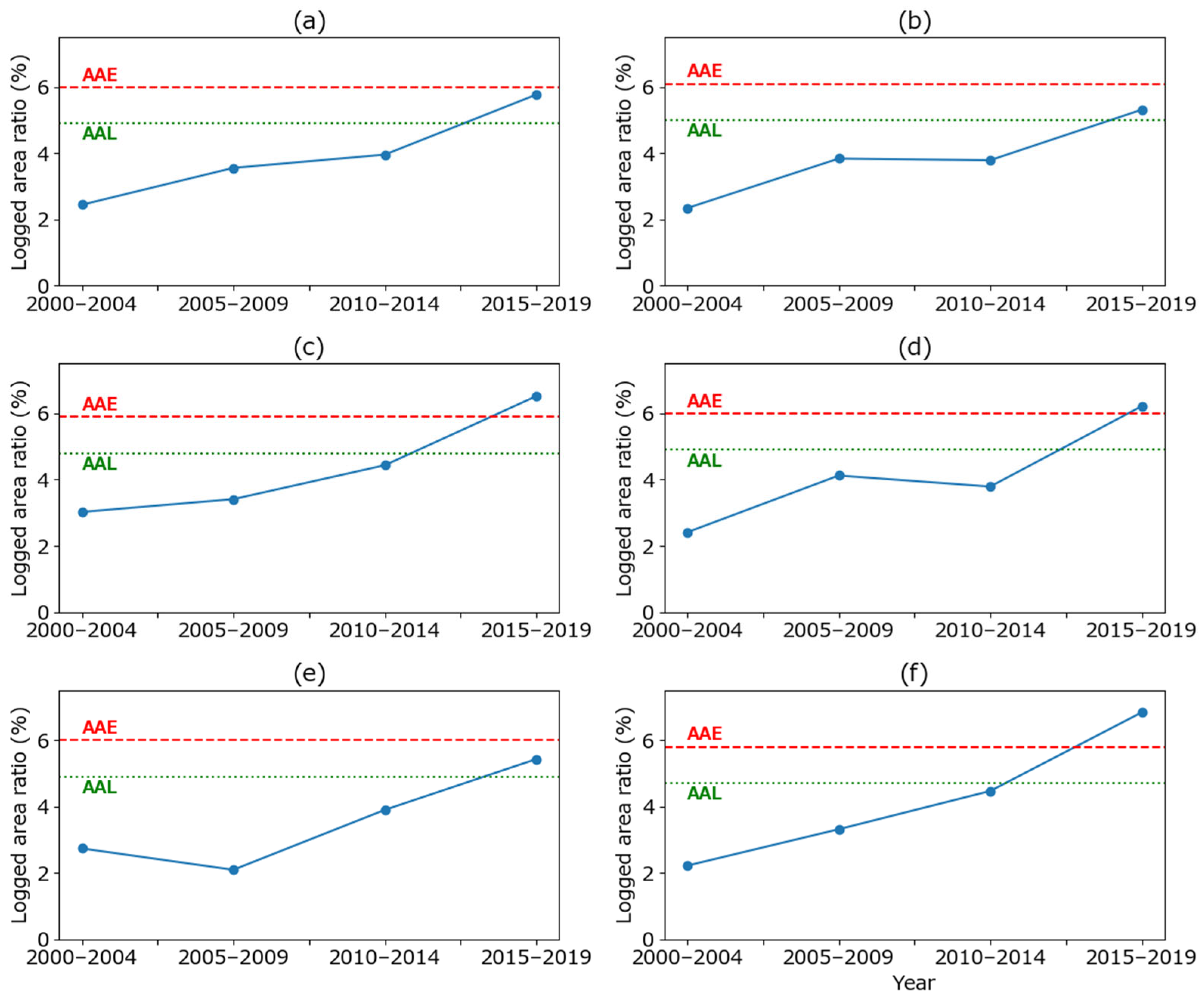 Forests 16 00989 g003 Forests 16 00989 g003