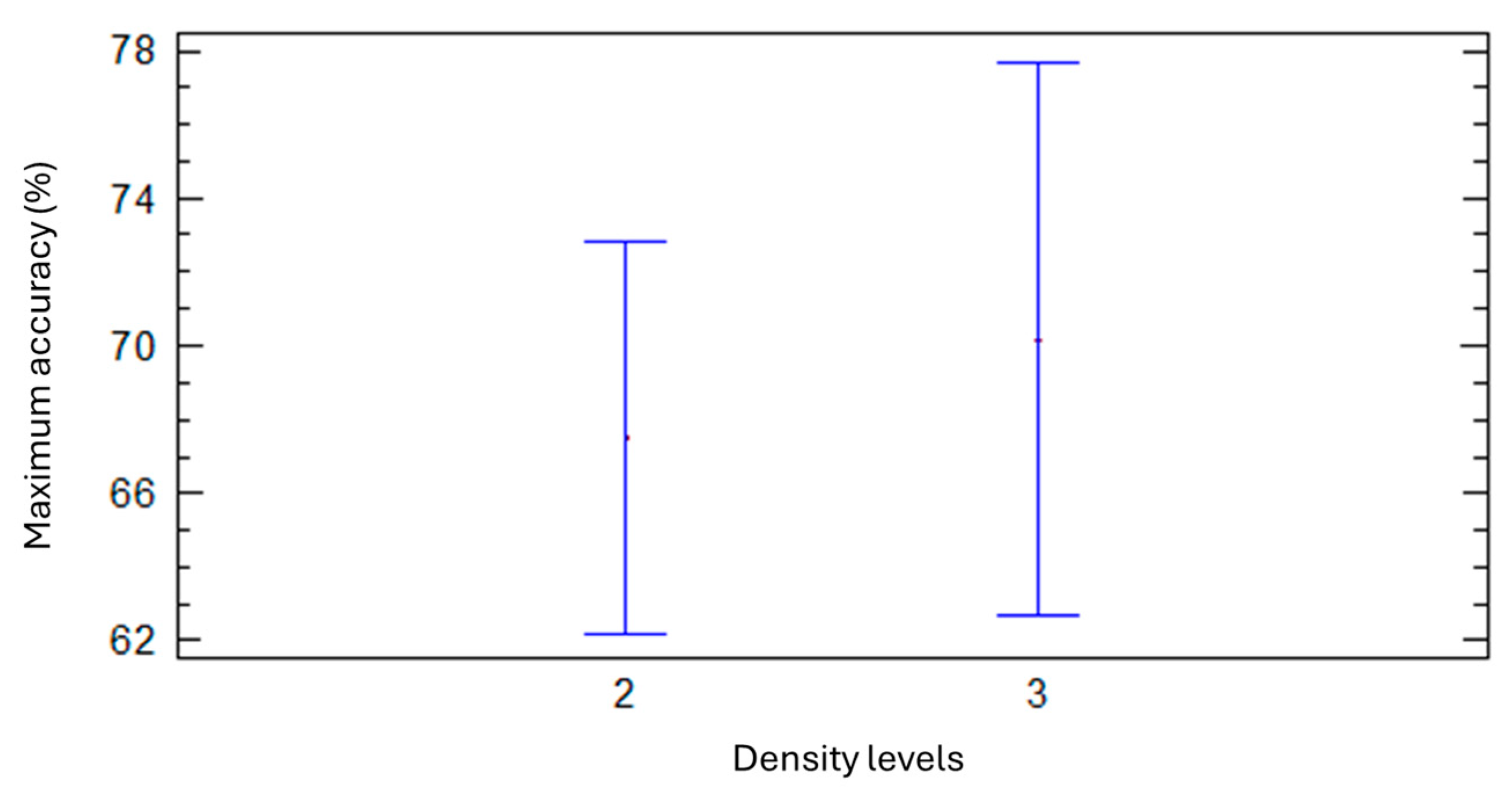 Forests 16 00995 g012
