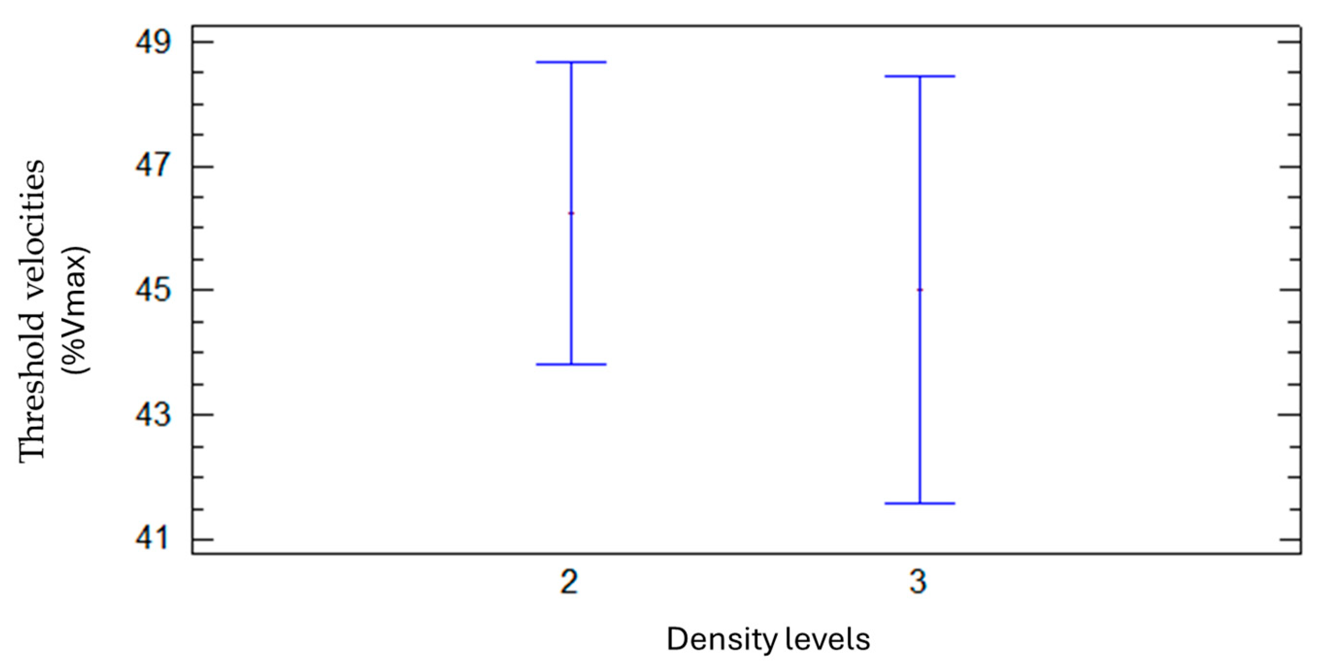Forests 16 00995 g013