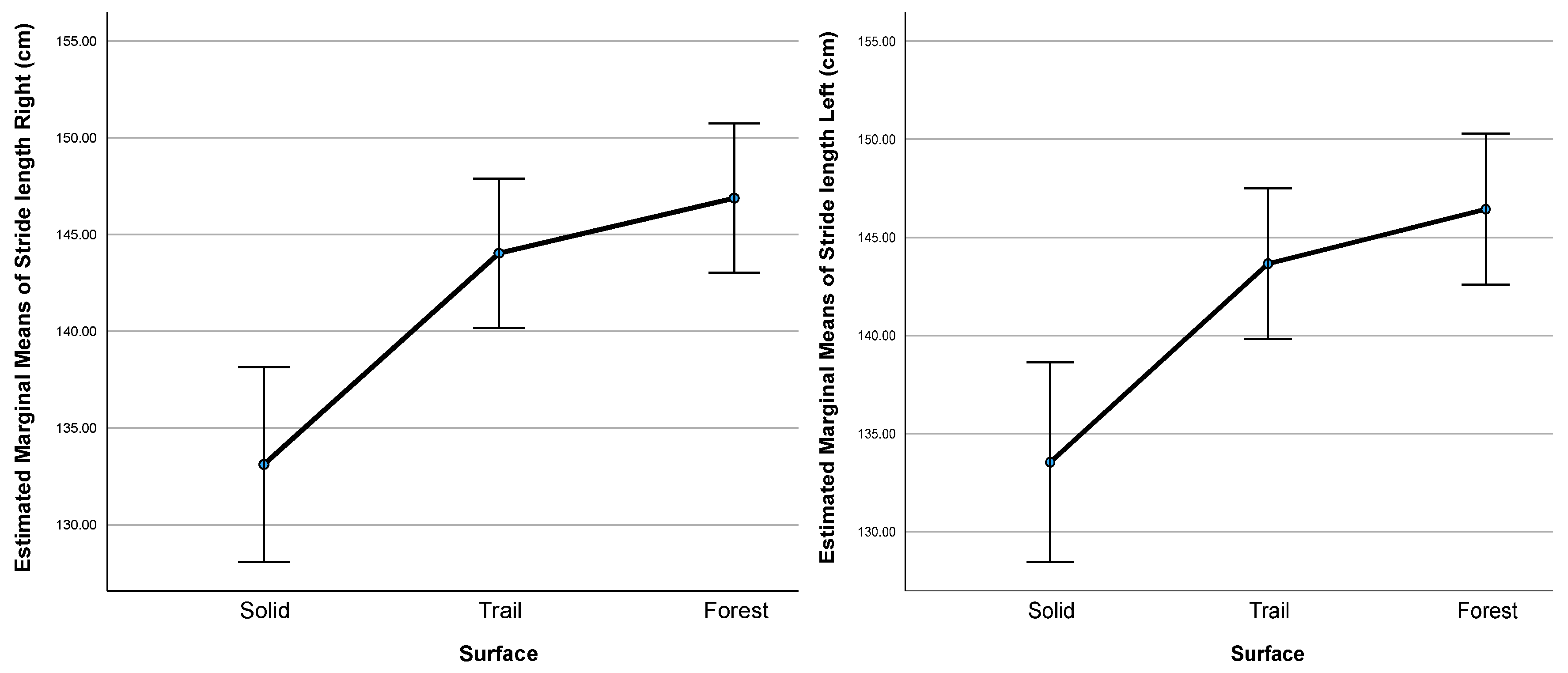 Forests 16 00996 g007