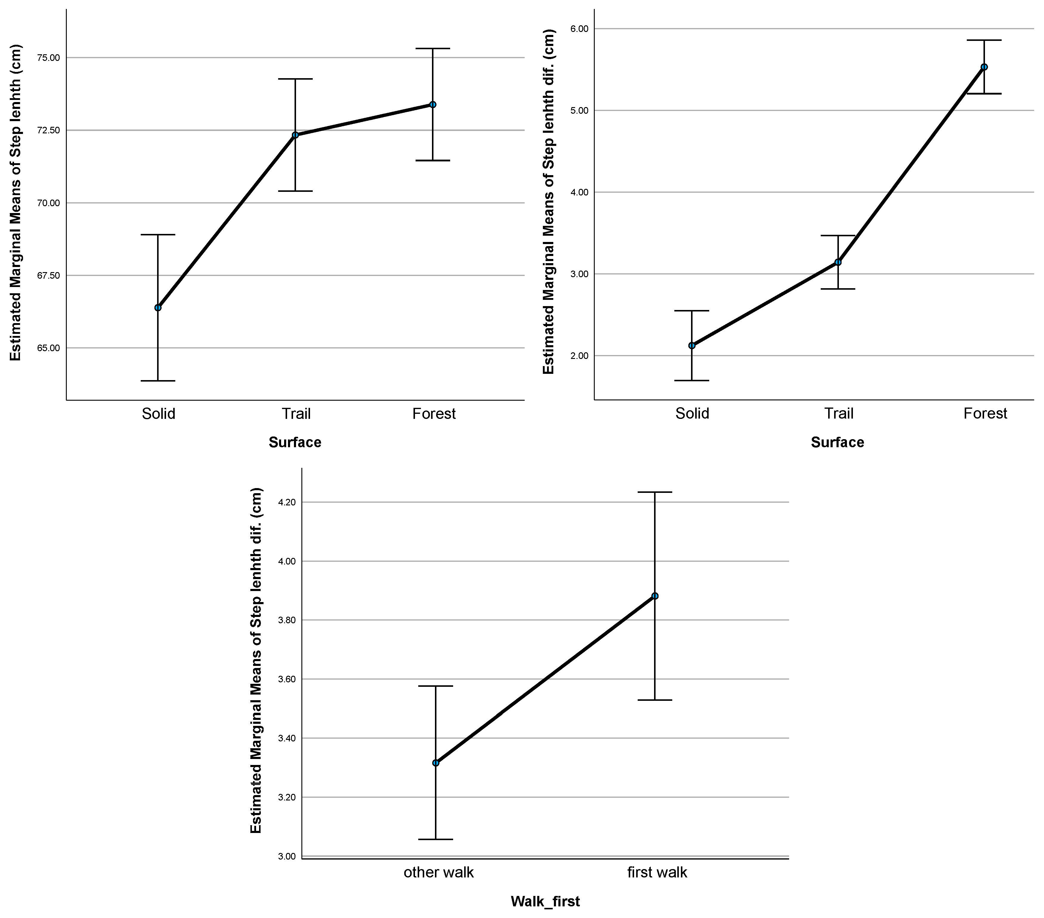 Forests 16 00996 g008