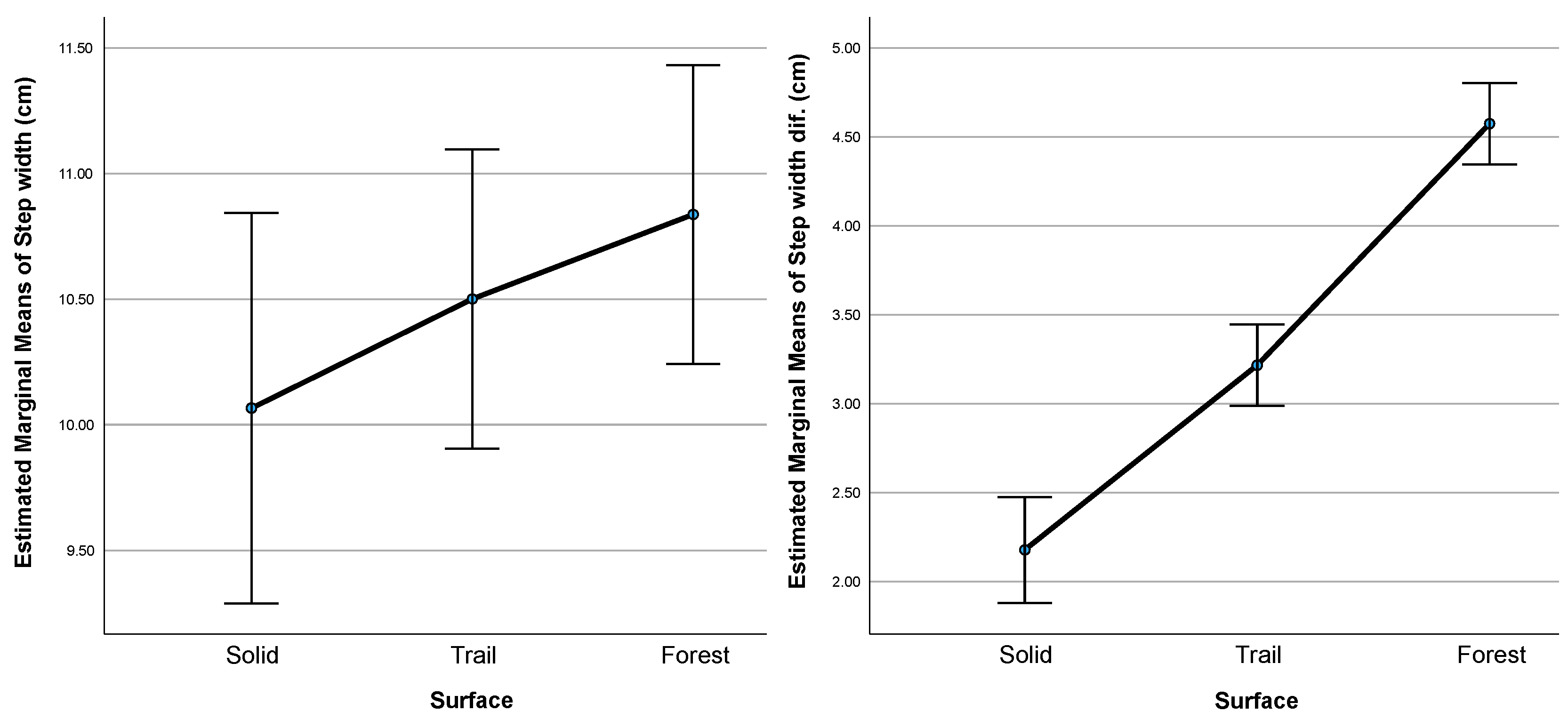 Forests 16 00996 g009