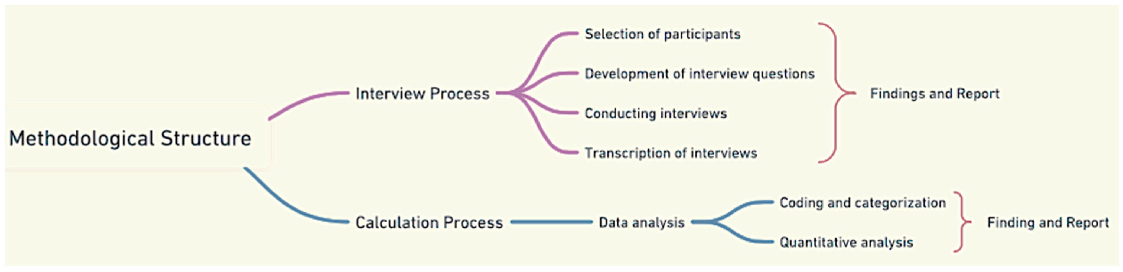 Forests 16 00997 g001