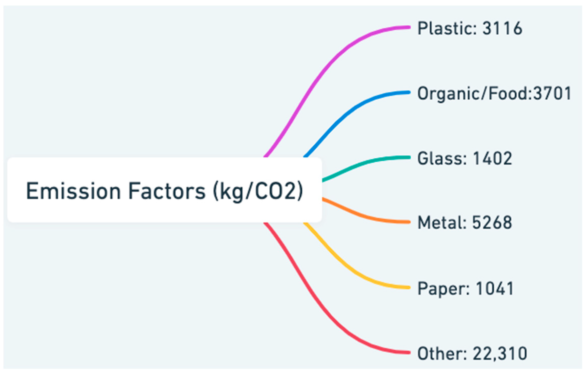 Forests 16 00997 g002