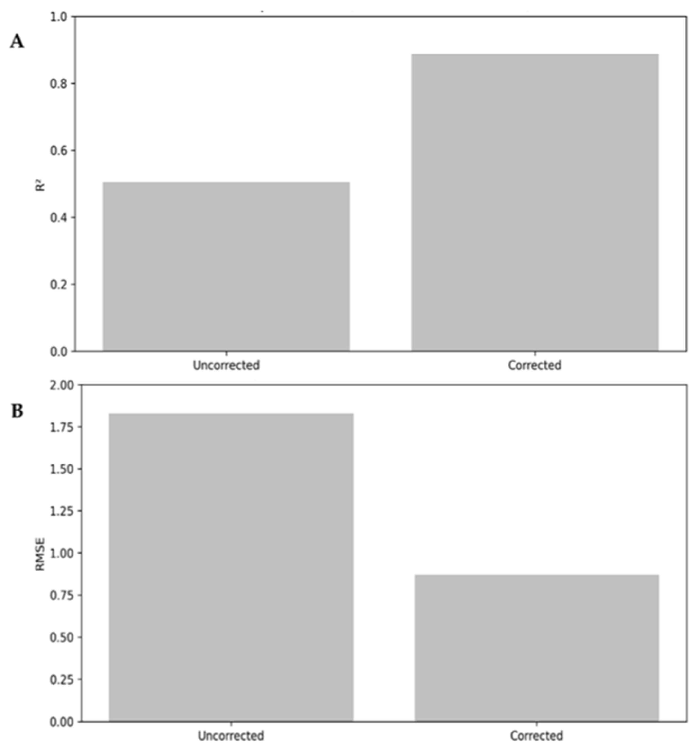 Forests 16 00998 g007