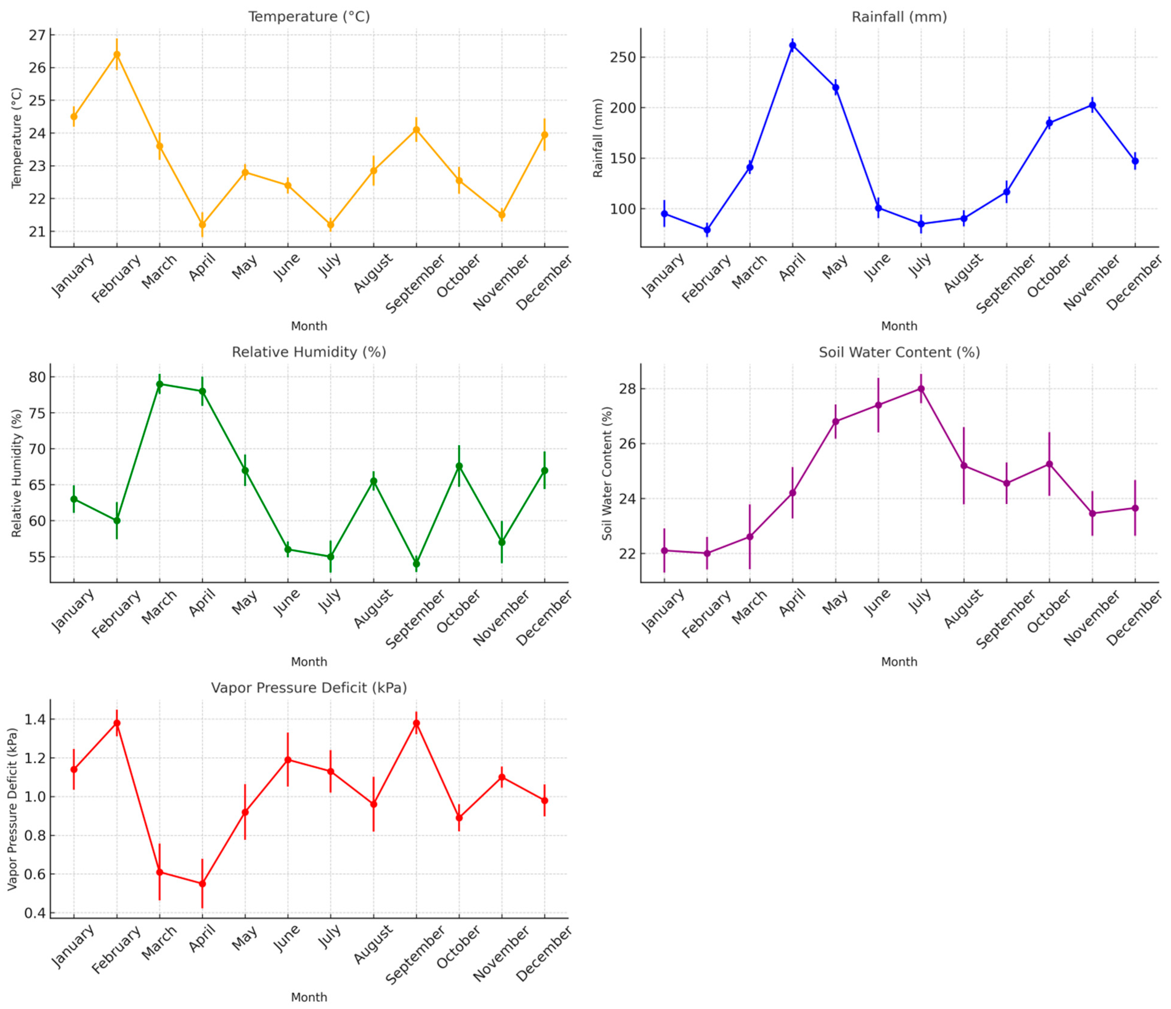 Forests 16 00999 g002
