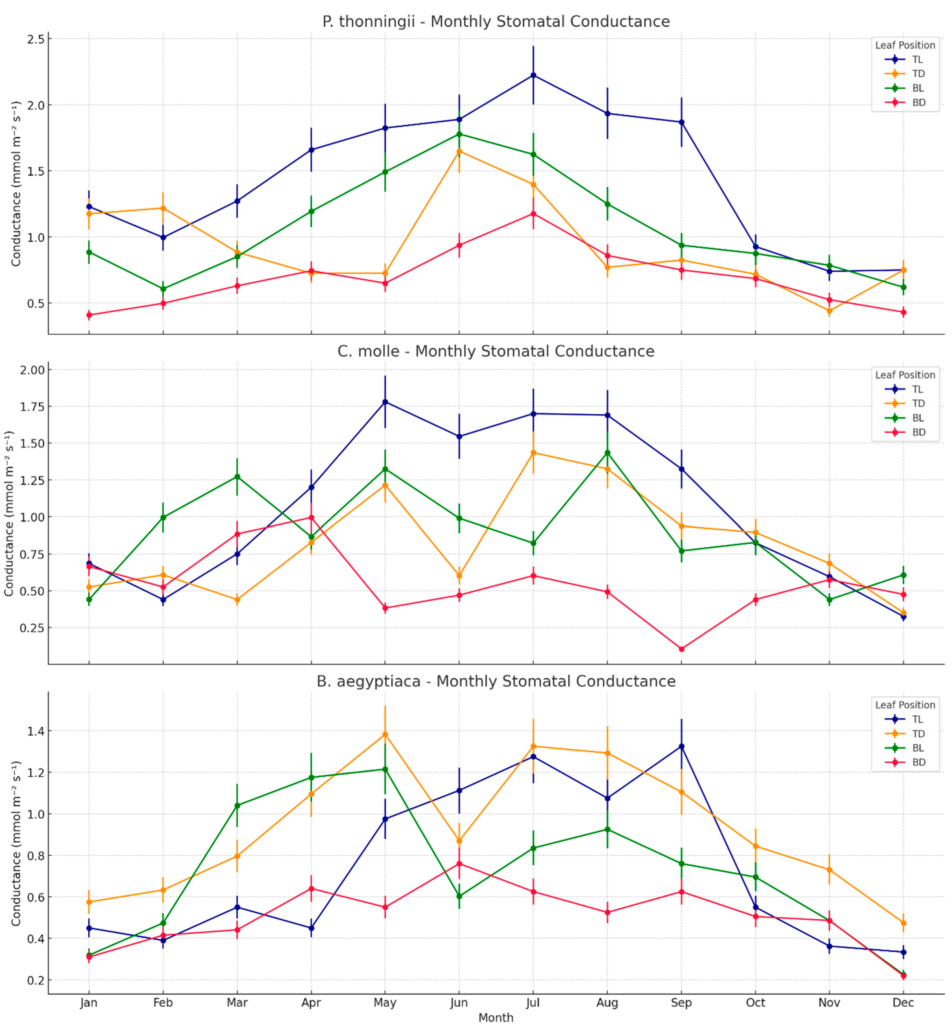 Forests 16 00999 g003