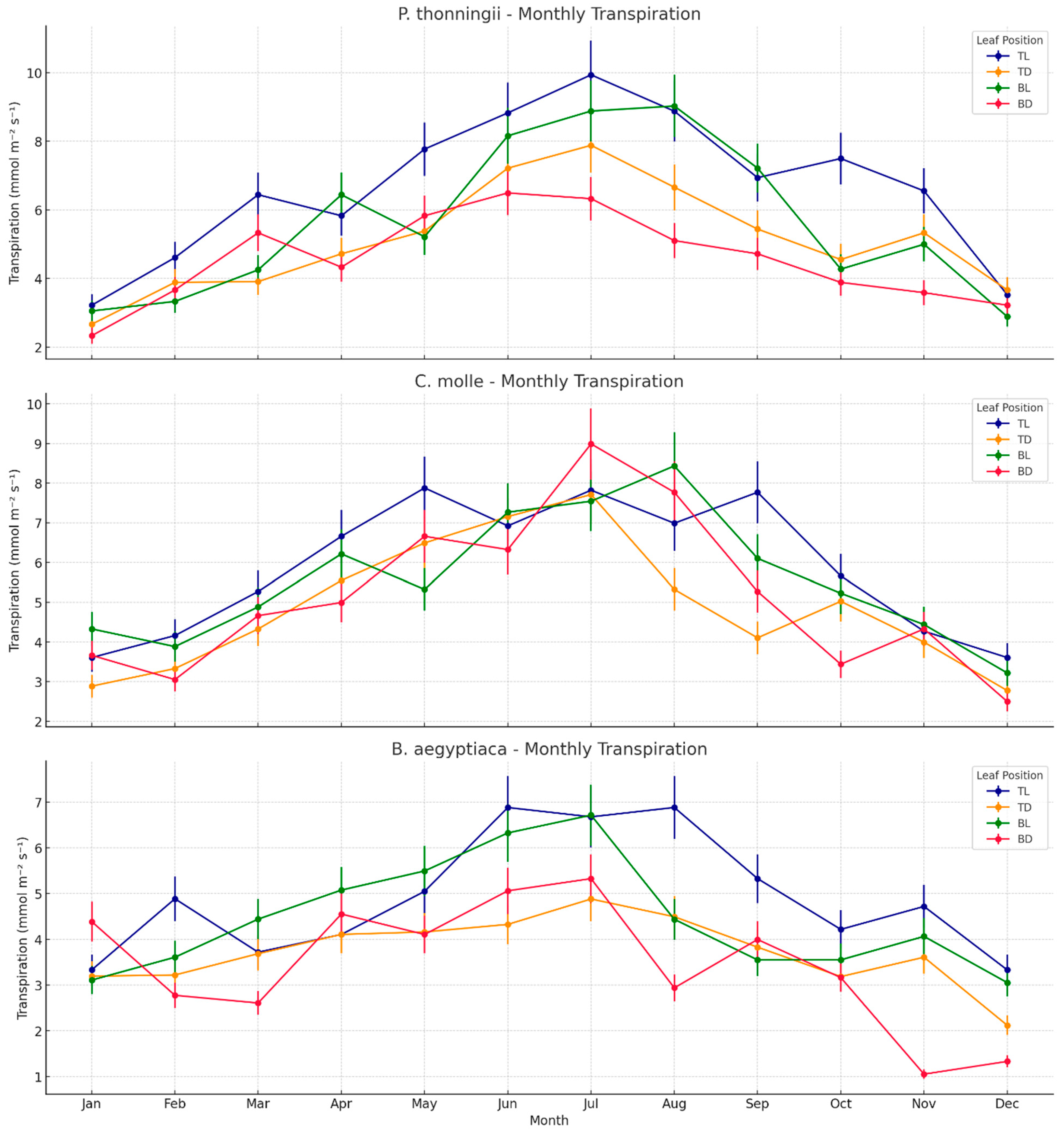 Forests 16 00999 g004