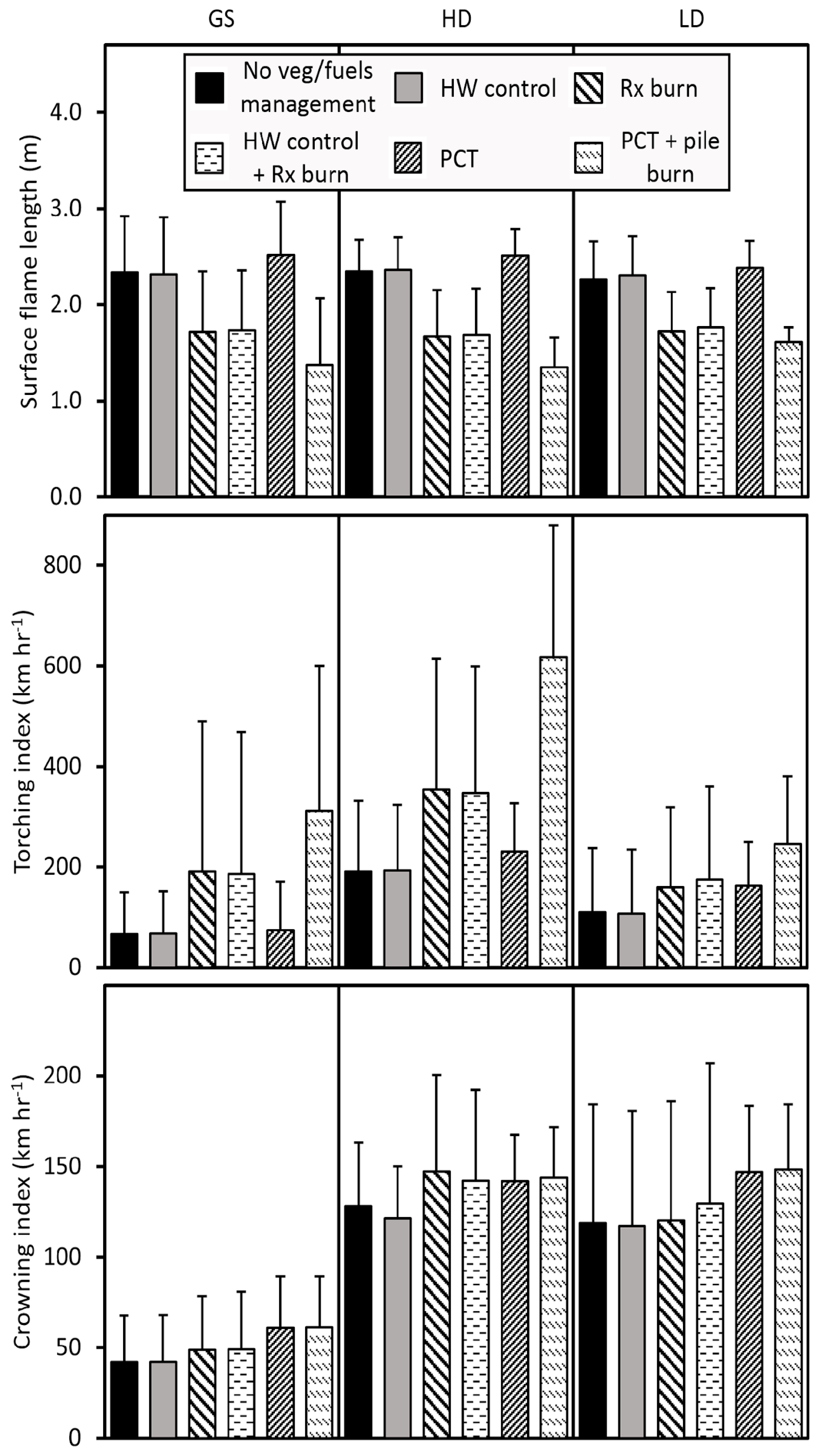 Forests 16 01000 g003