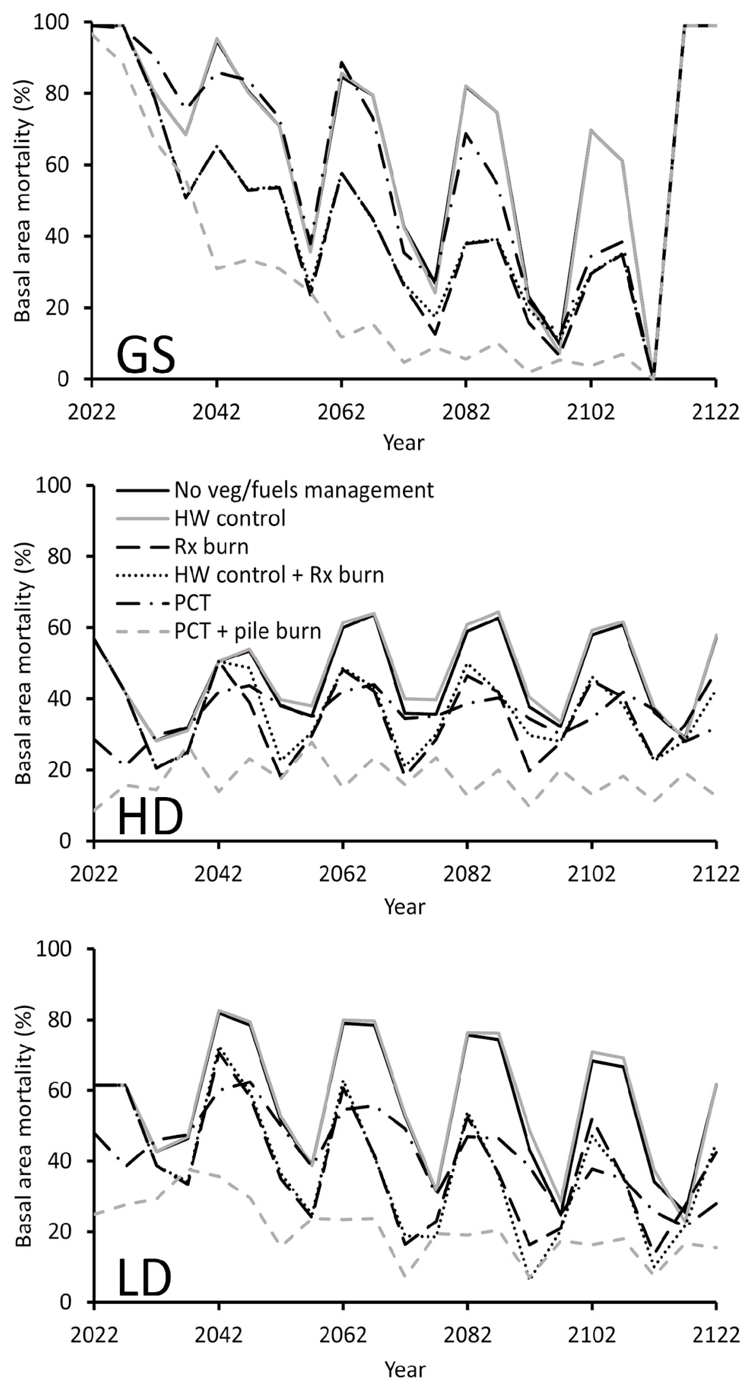 Forests 16 01000 g004