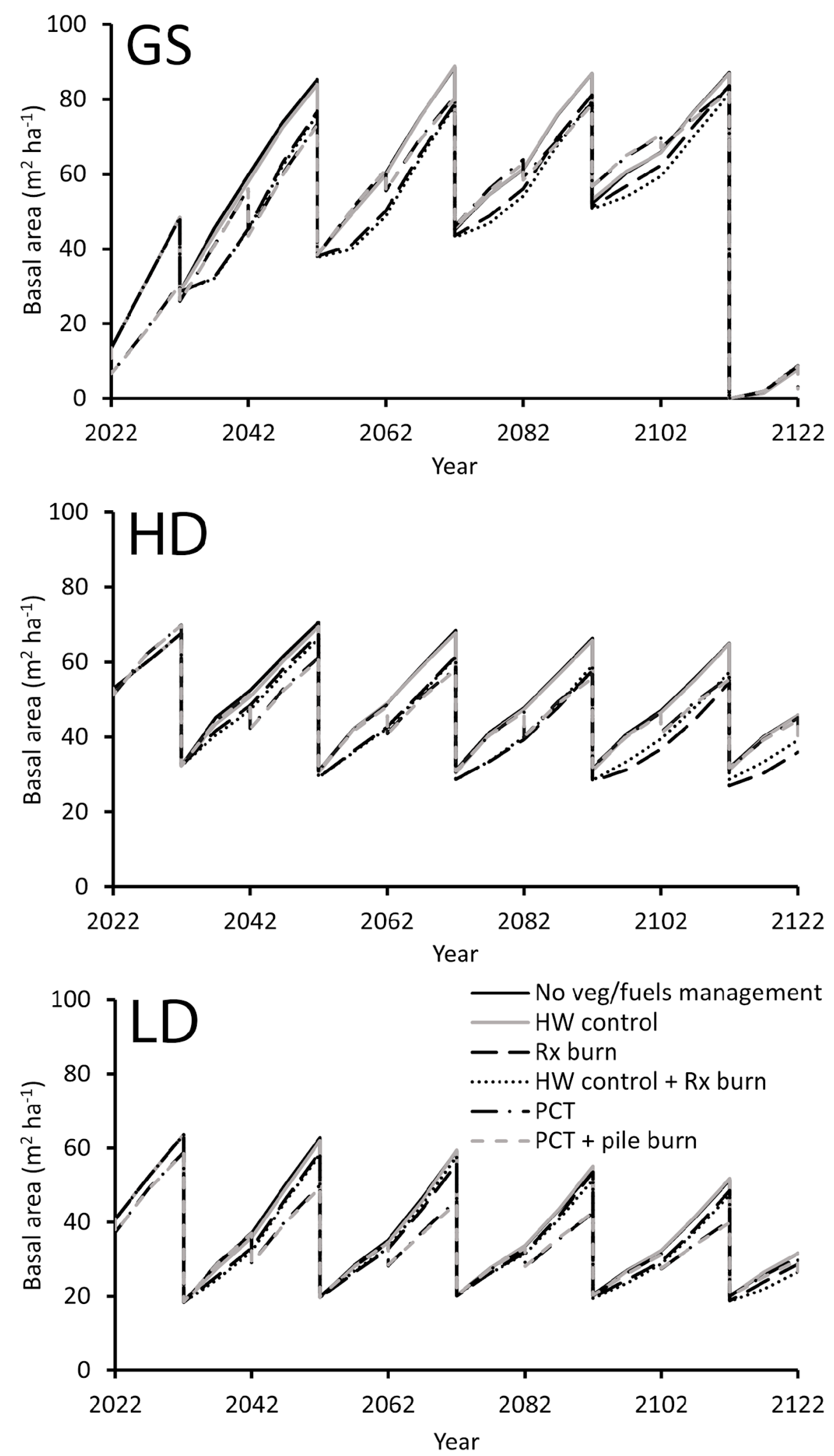 Forests 16 01000 g005