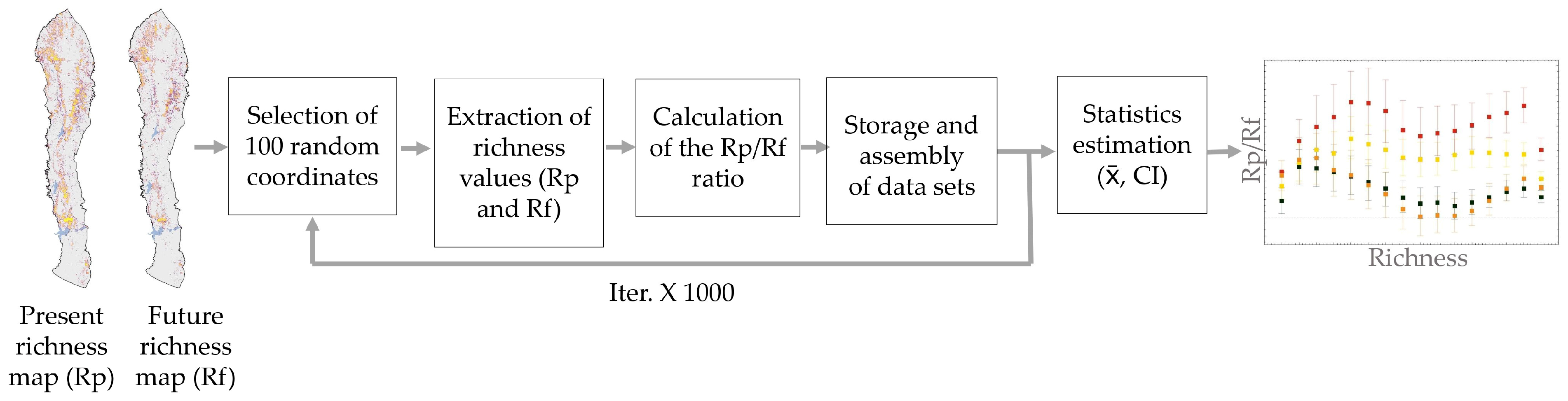 Forests 16 01001 g002