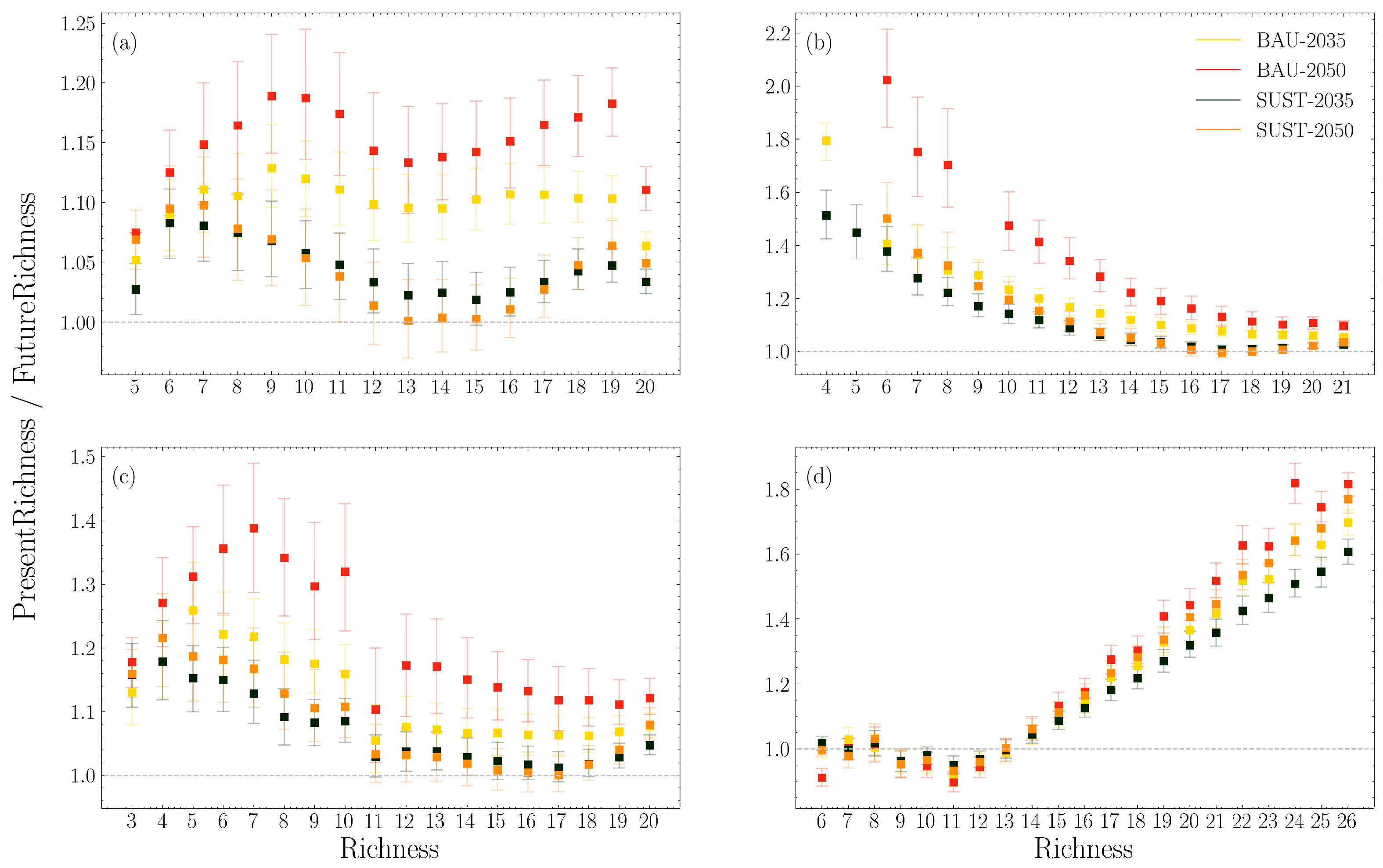 Forests 16 01001 g003