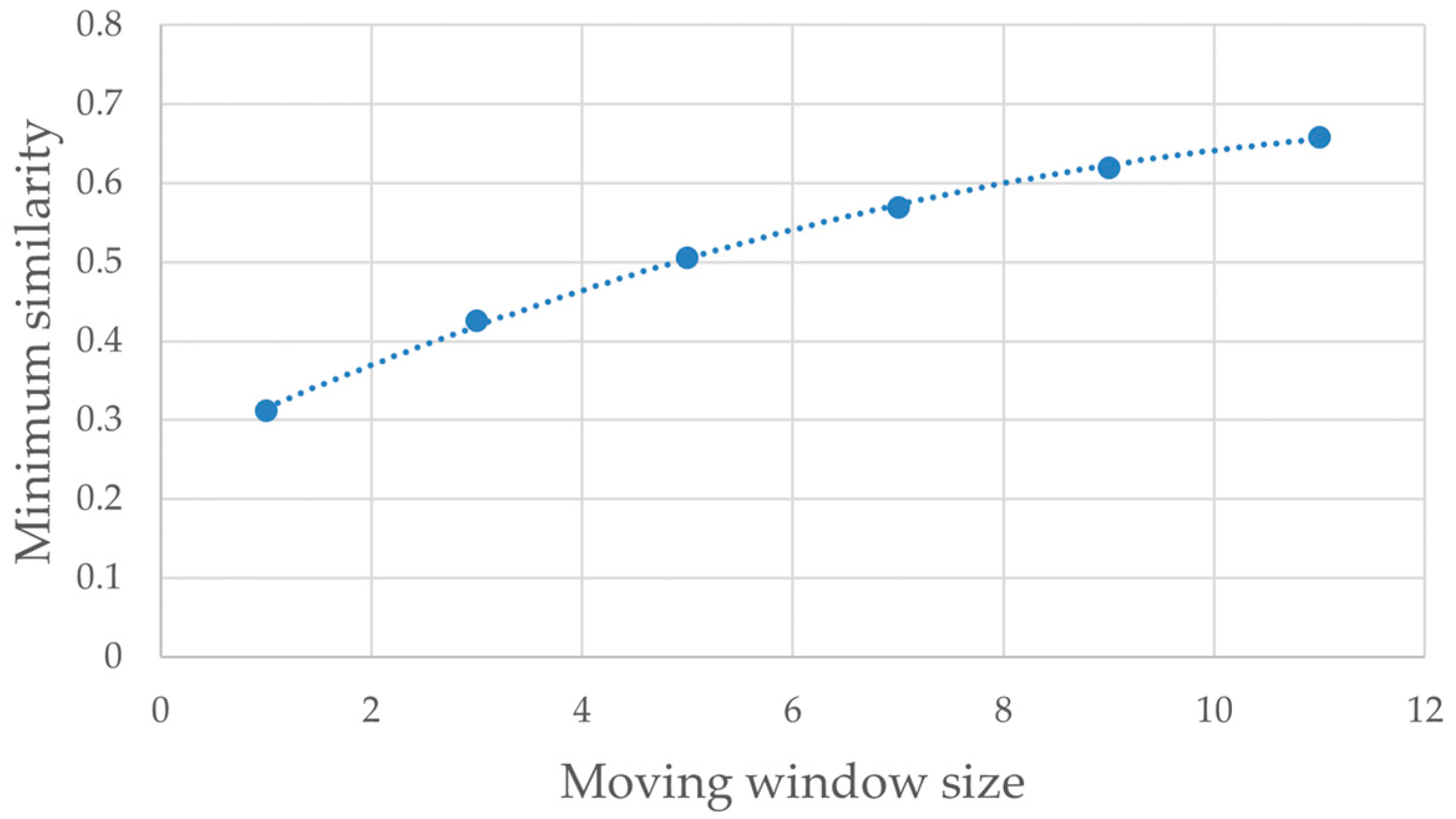 Forests 16 01001 g0a3