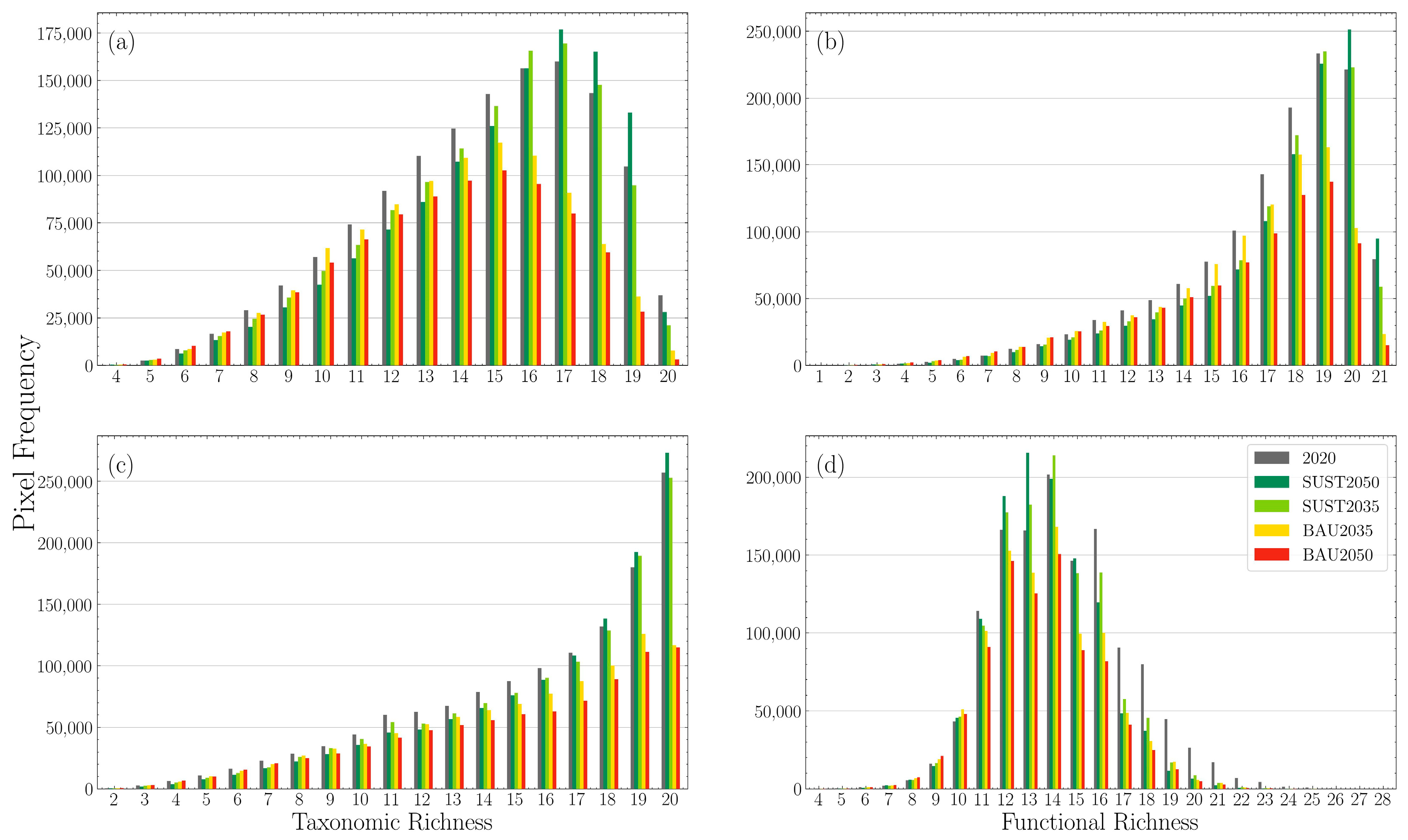 Forests 16 01001 g0a9