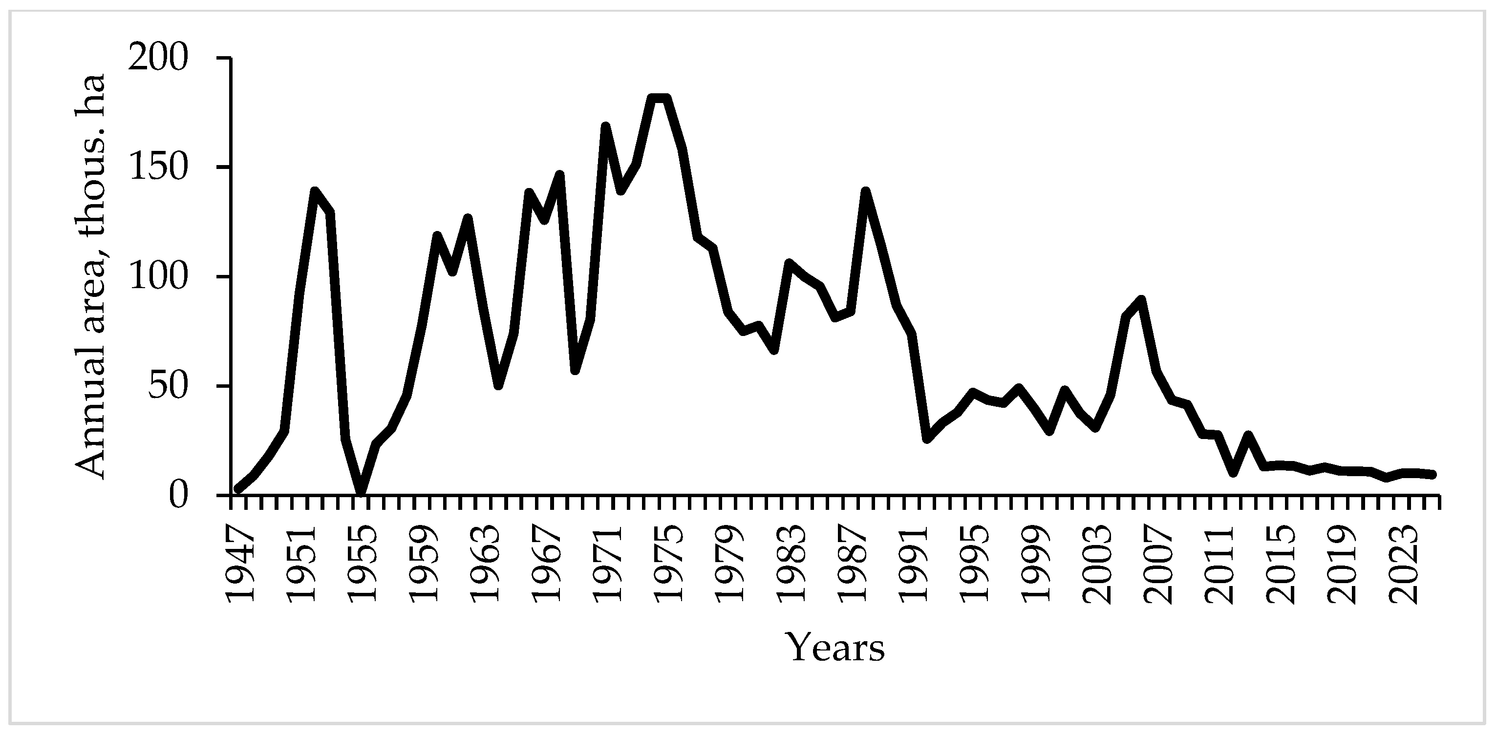 Forests 16 01005 g002
