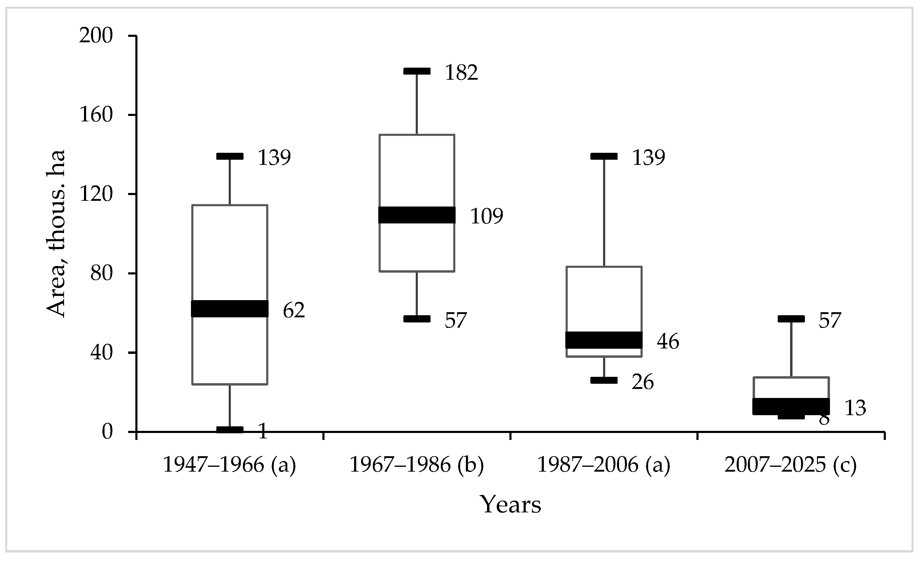 Forests 16 01005 g003