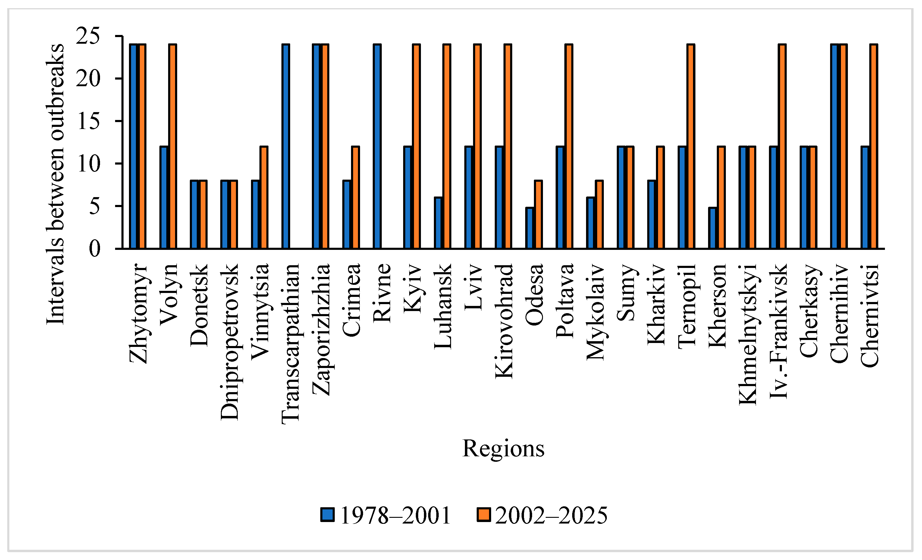 Forests 16 01005 g008
