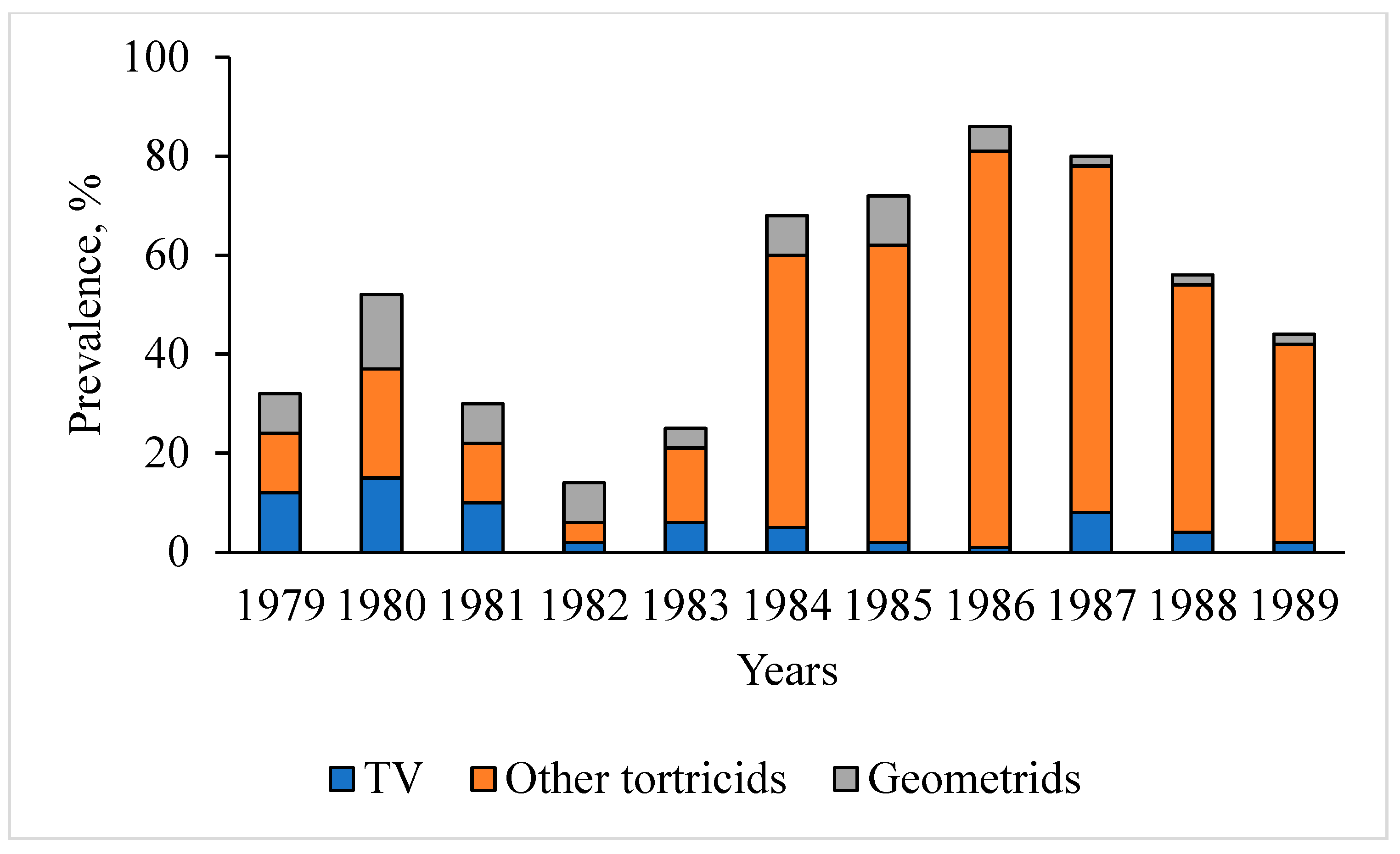 Forests 16 01005 g009