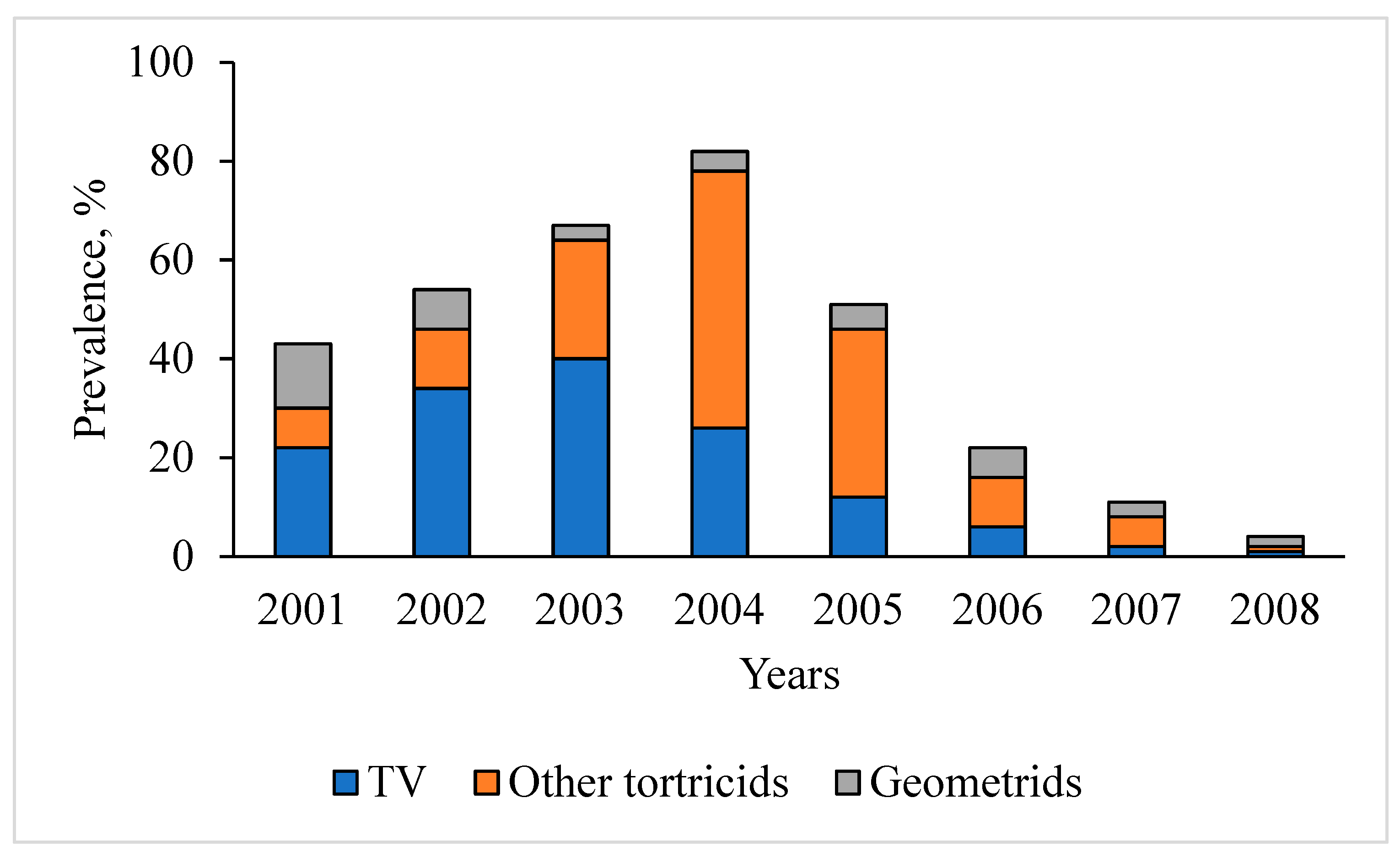 Forests 16 01005 g010