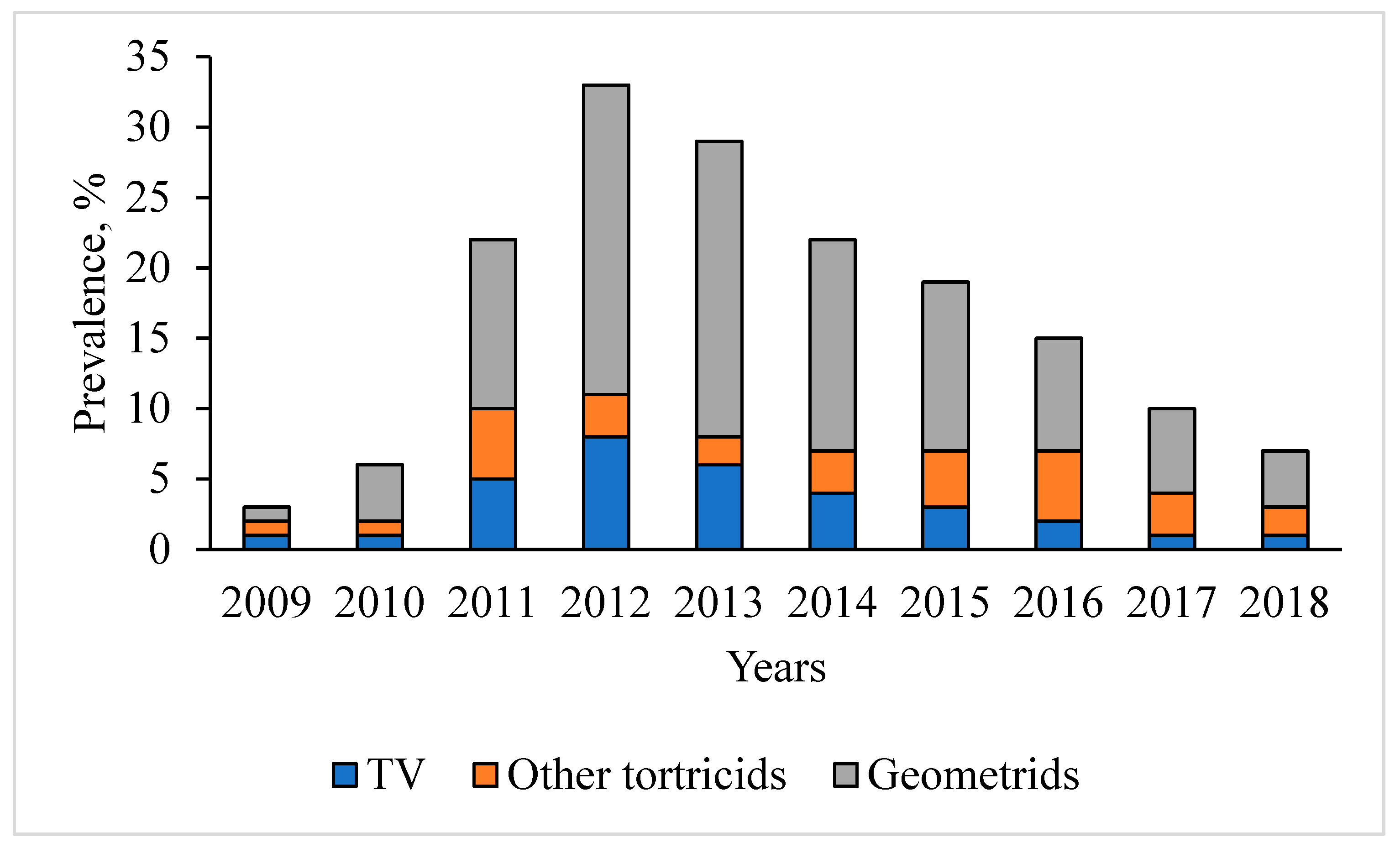 Forests 16 01005 g011