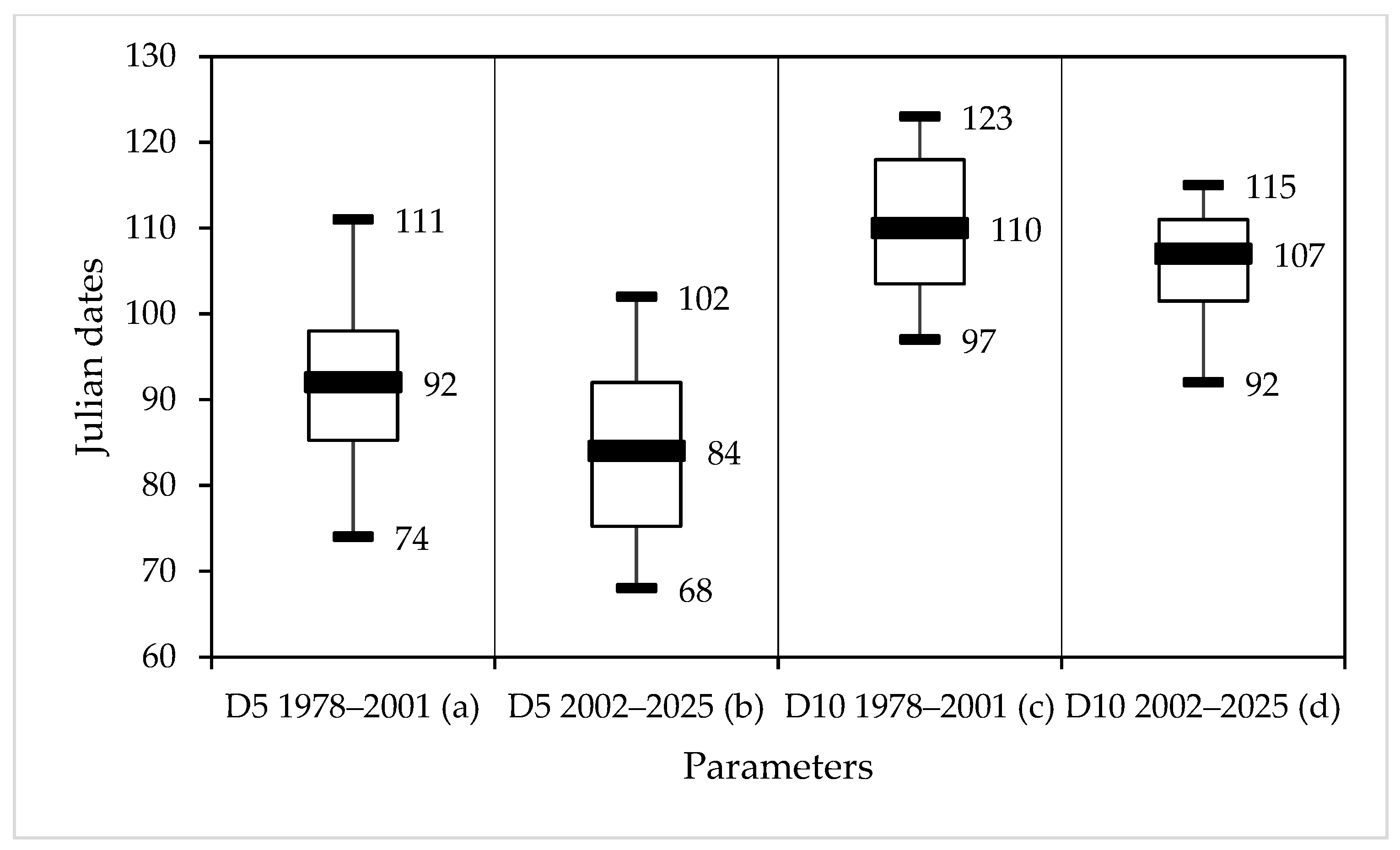 Forests 16 01005 g013
