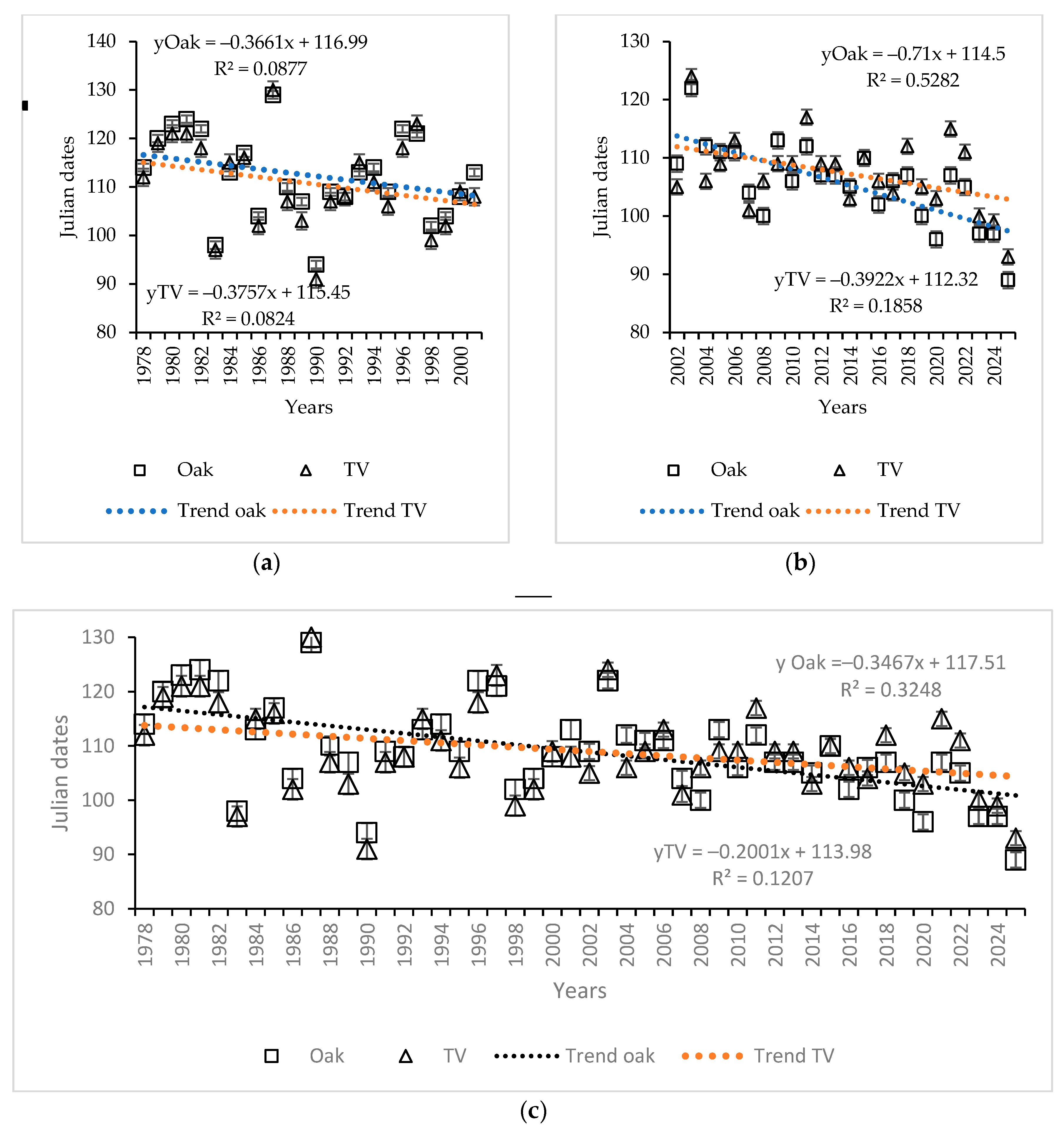 Forests 16 01005 g015