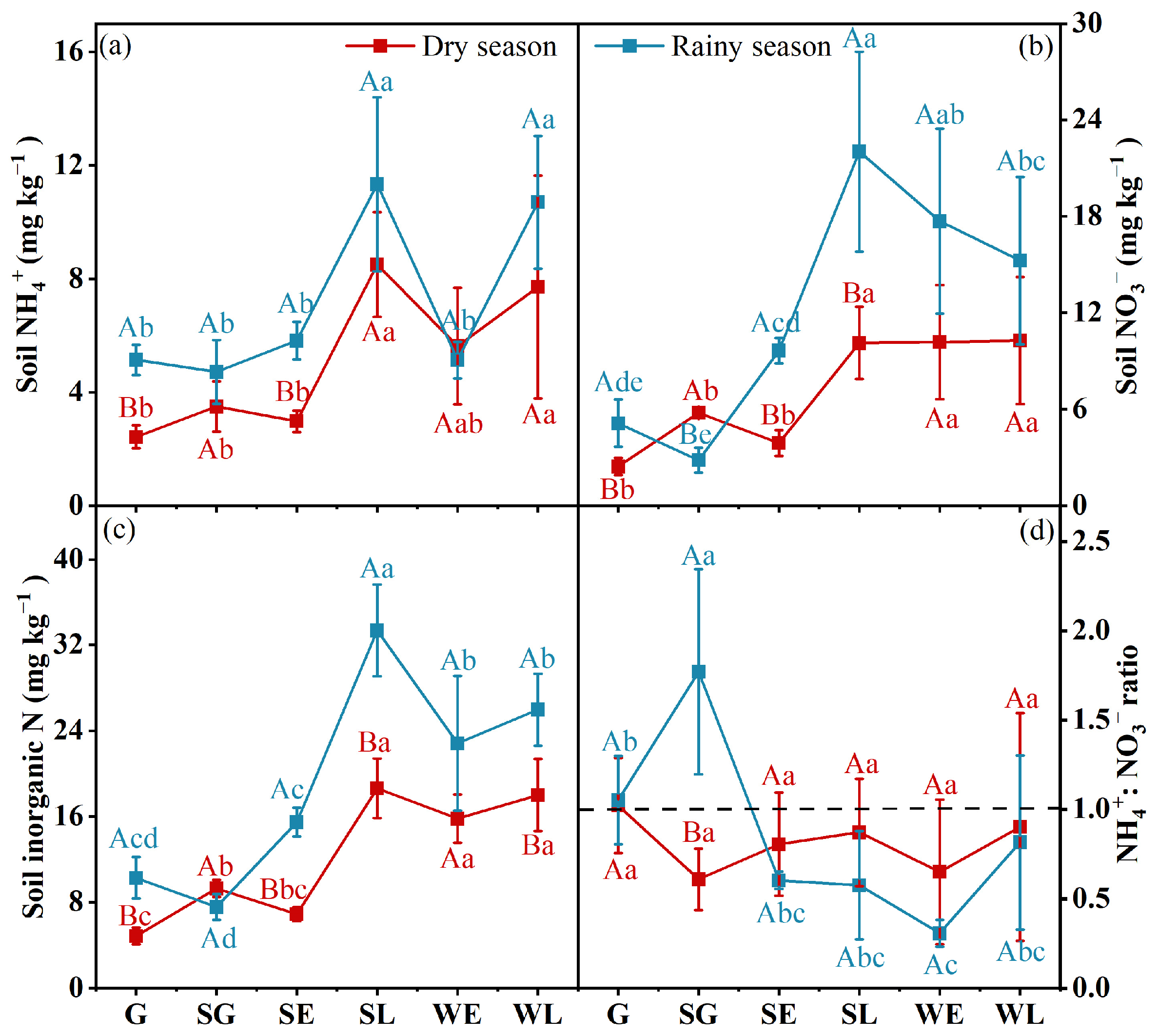 Forests 16 01006 g002