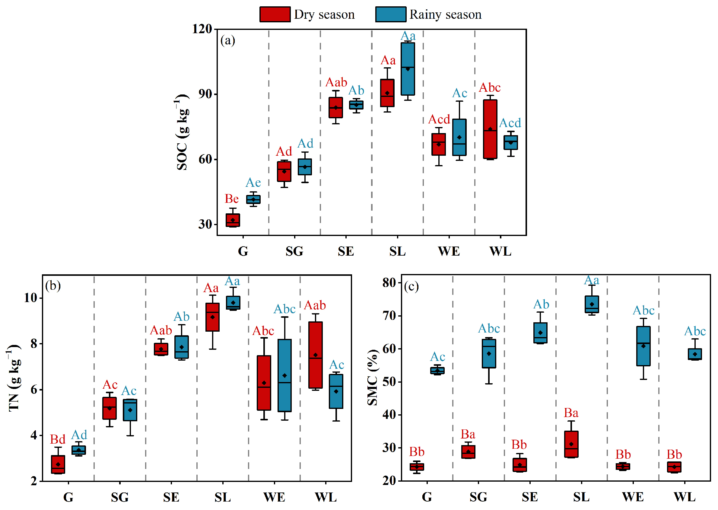 Forests 16 01006 g003