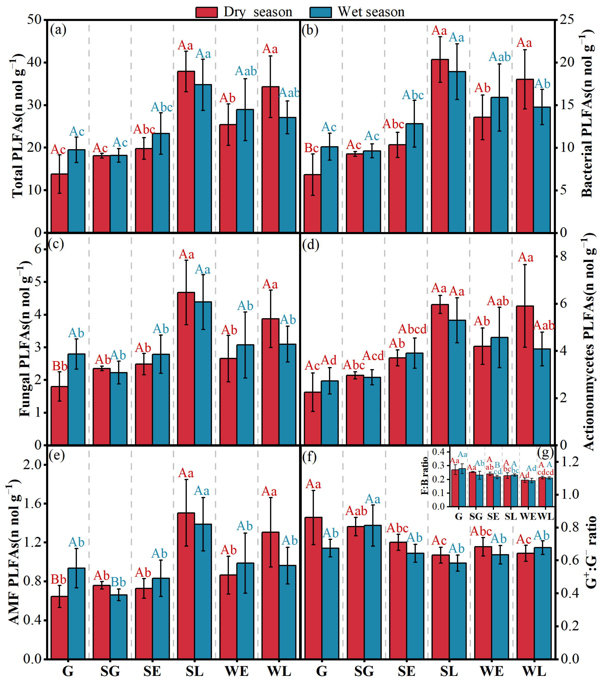 Forests 16 01006 g004