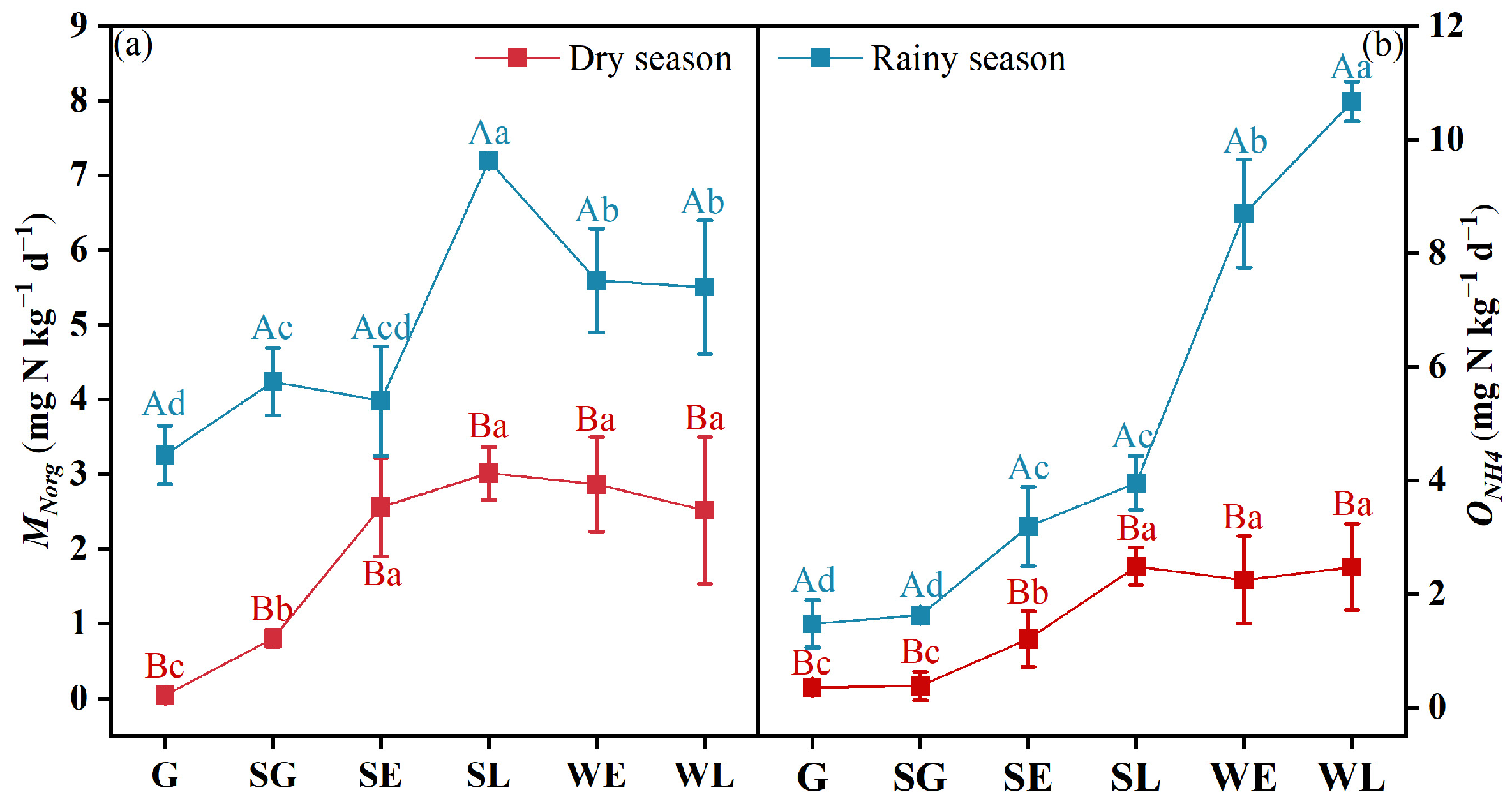 Forests 16 01006 g005