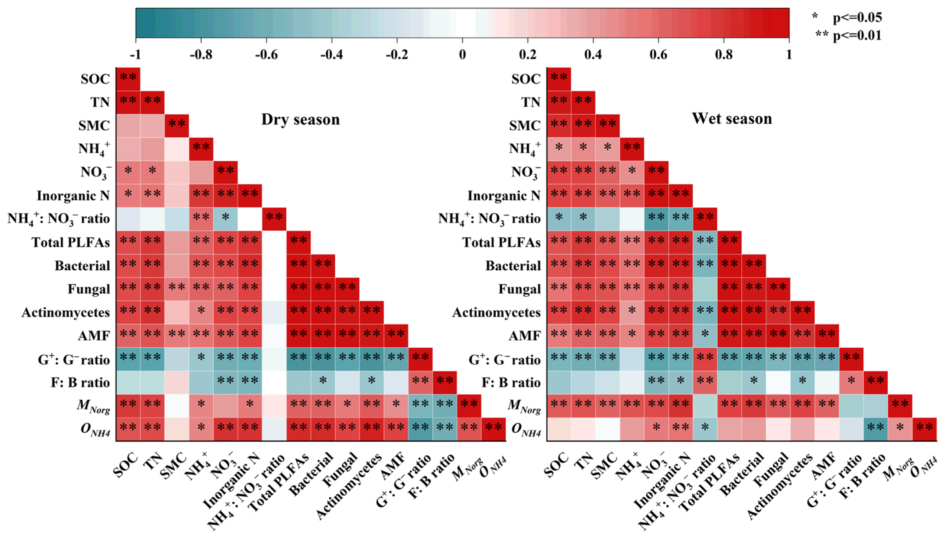 Forests 16 01006 g006