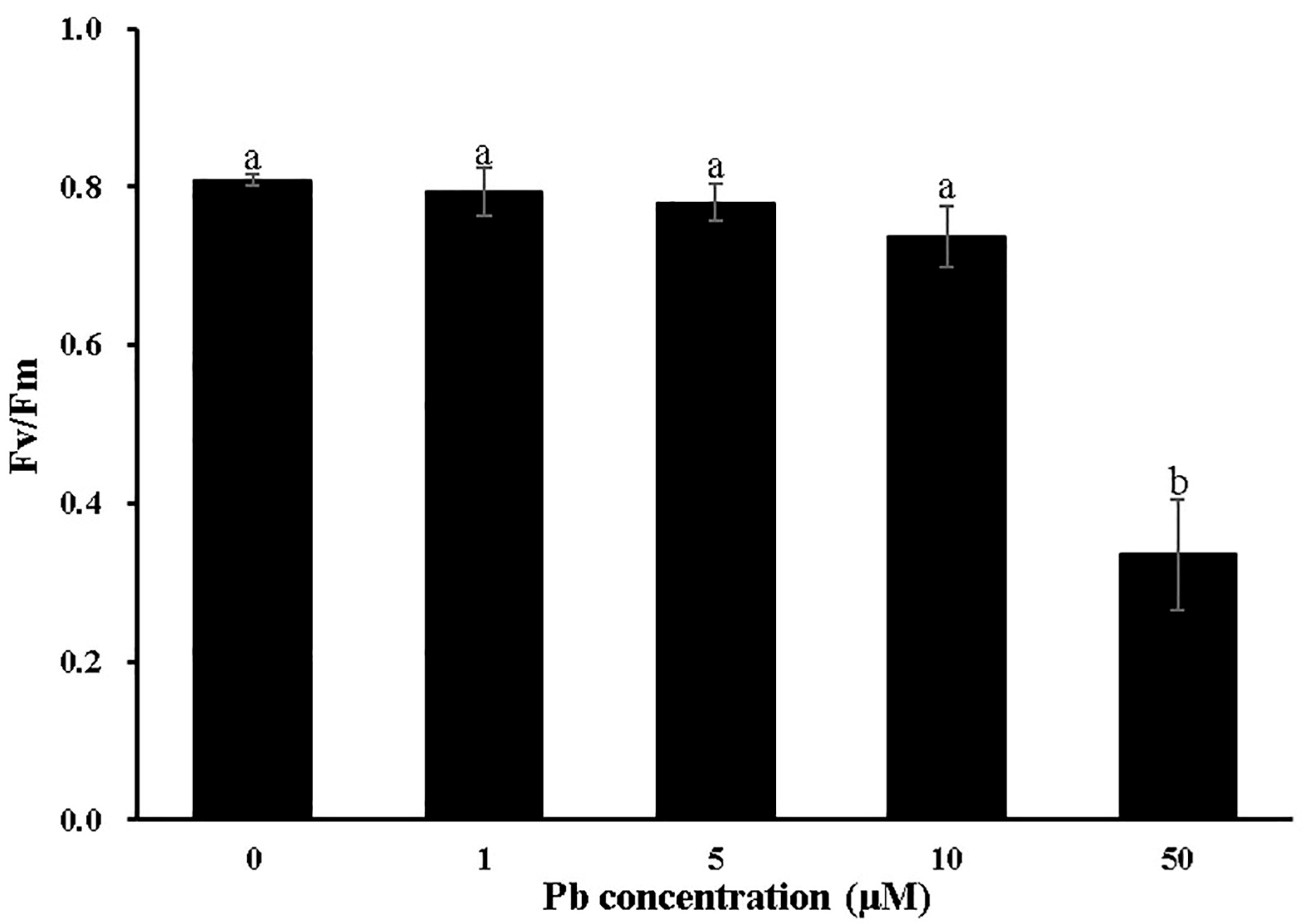 Forests 16 01007 g002