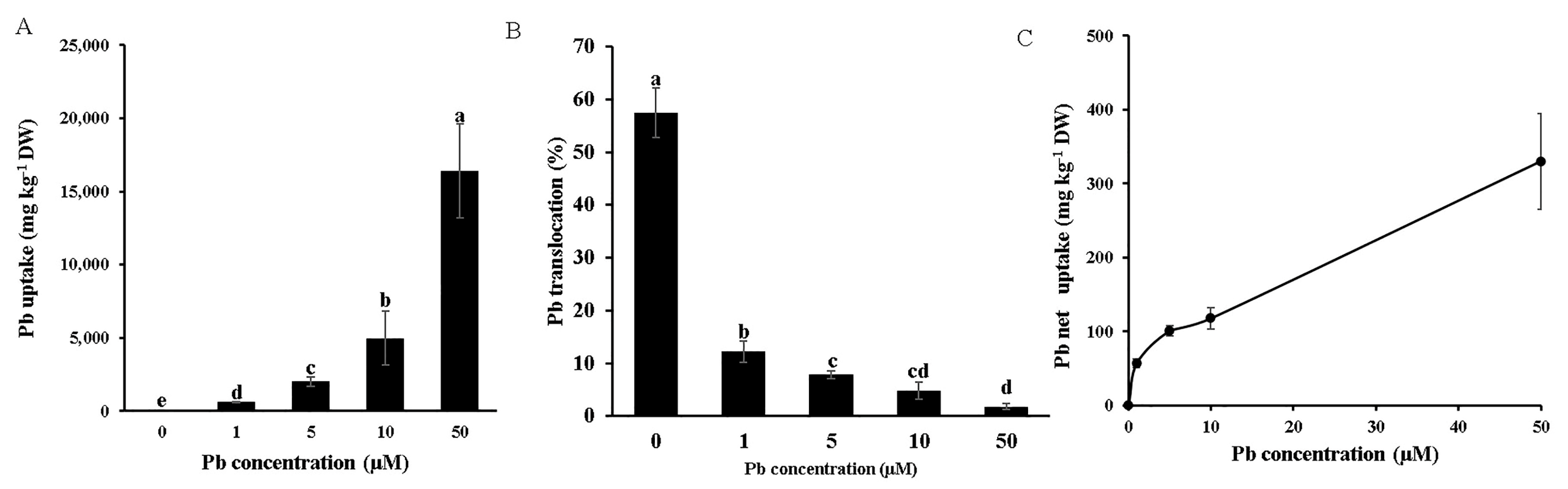 Forests 16 01007 g003