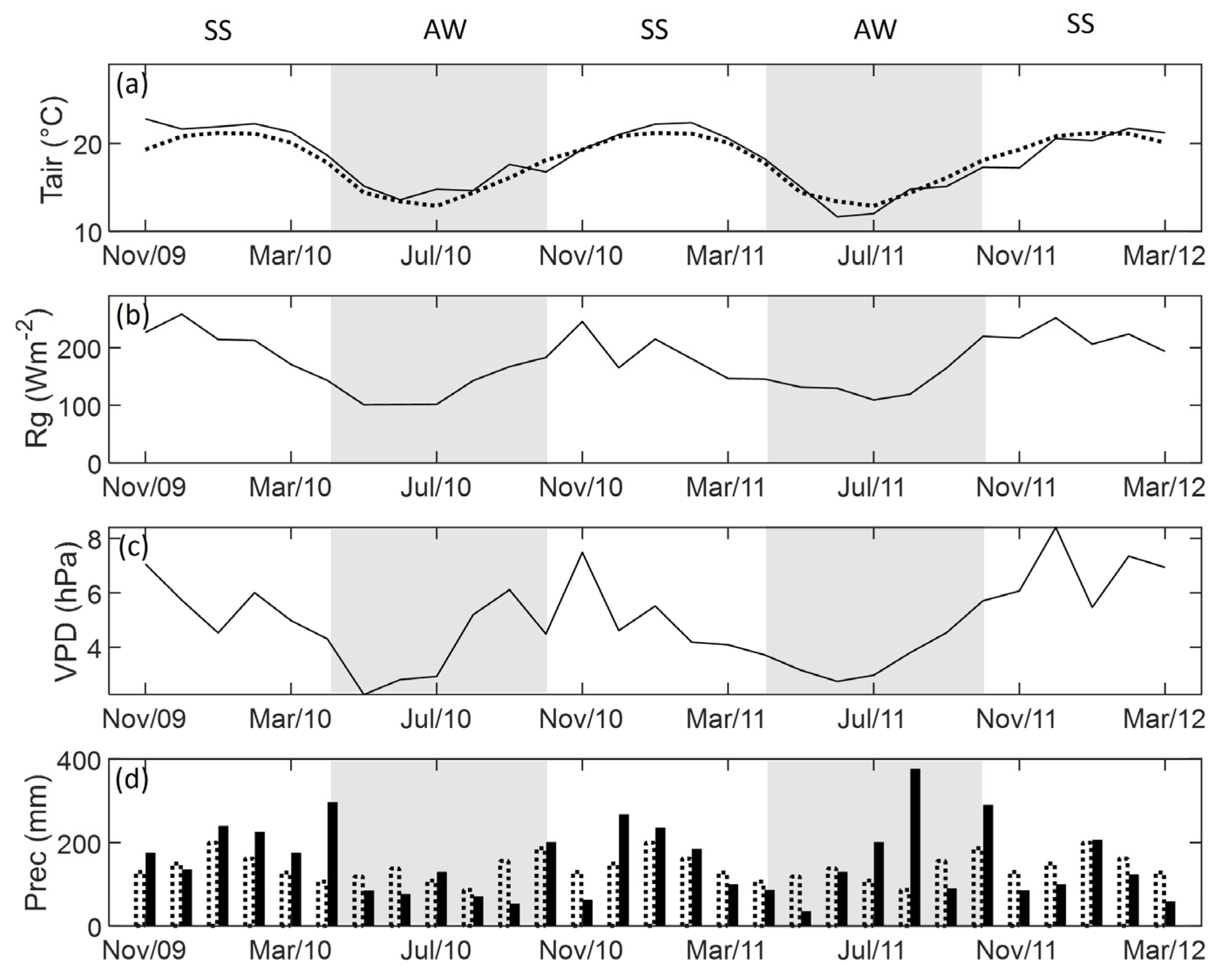 Forests 16 01008 g001