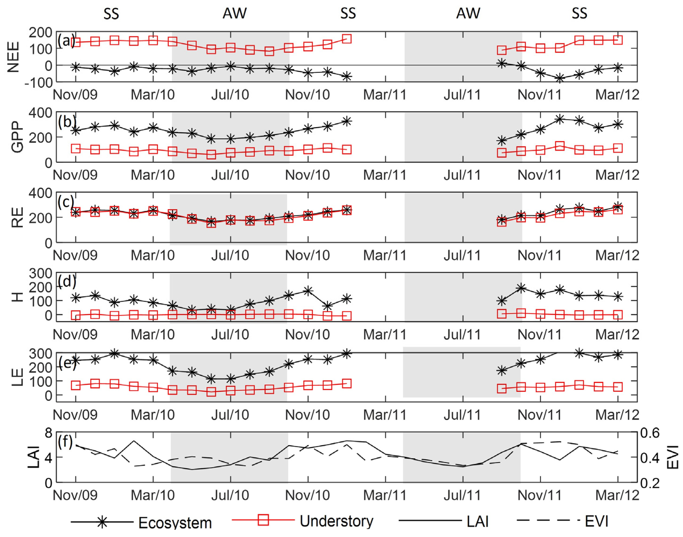 Forests 16 01008 g002