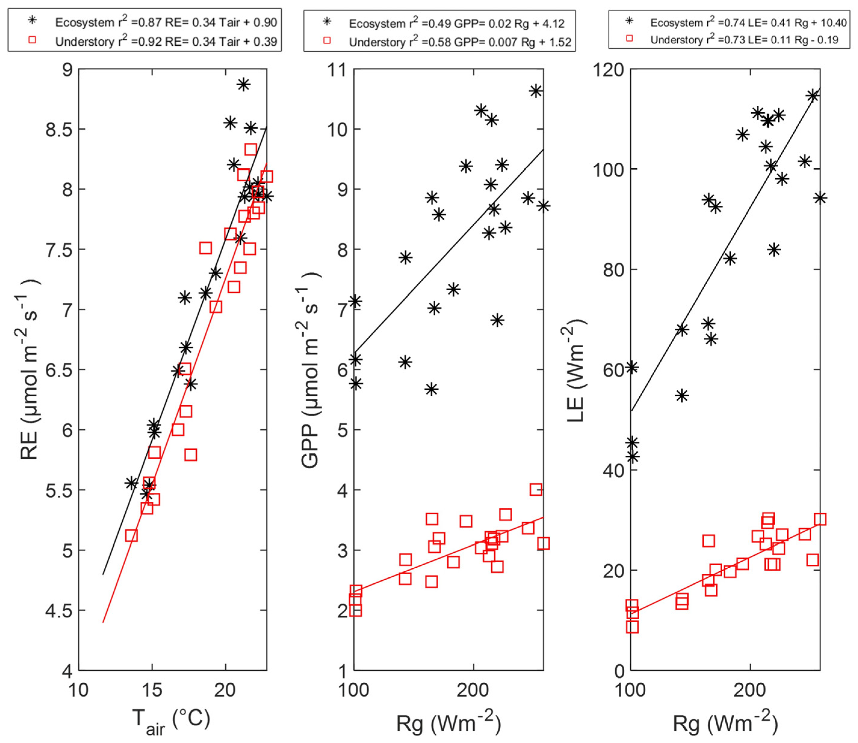 Forests 16 01008 g005