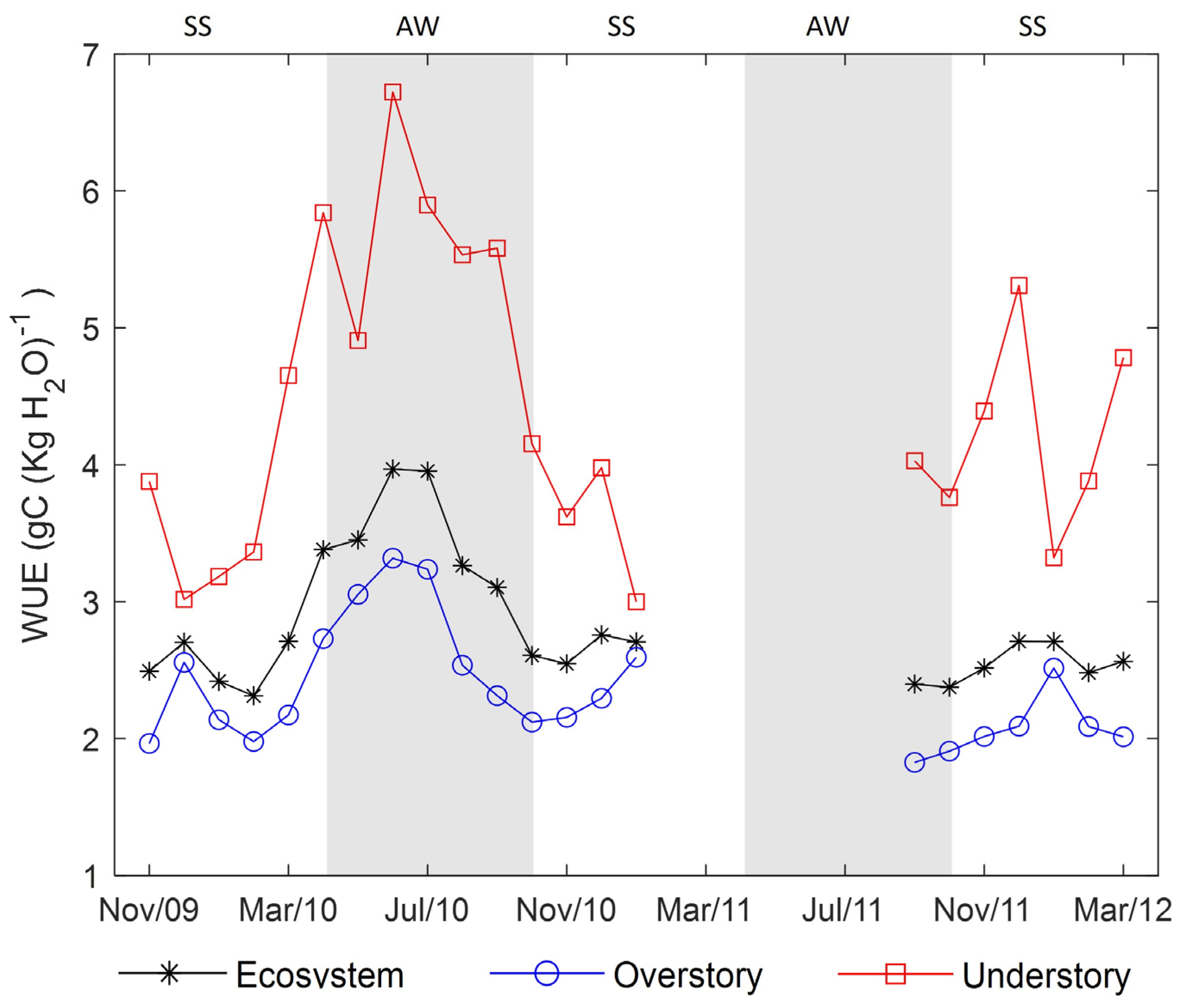 Forests 16 01008 g006