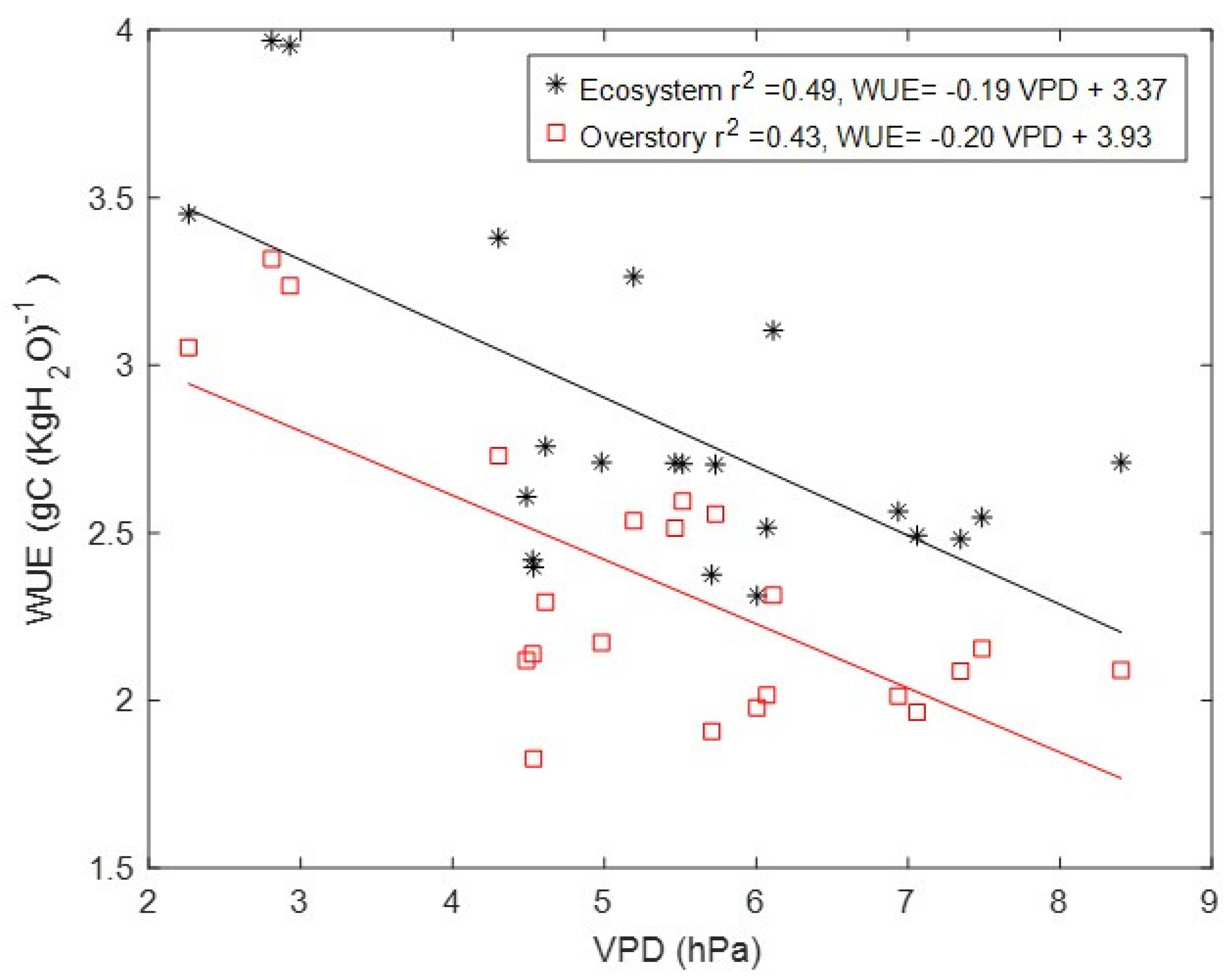 Forests 16 01008 g007