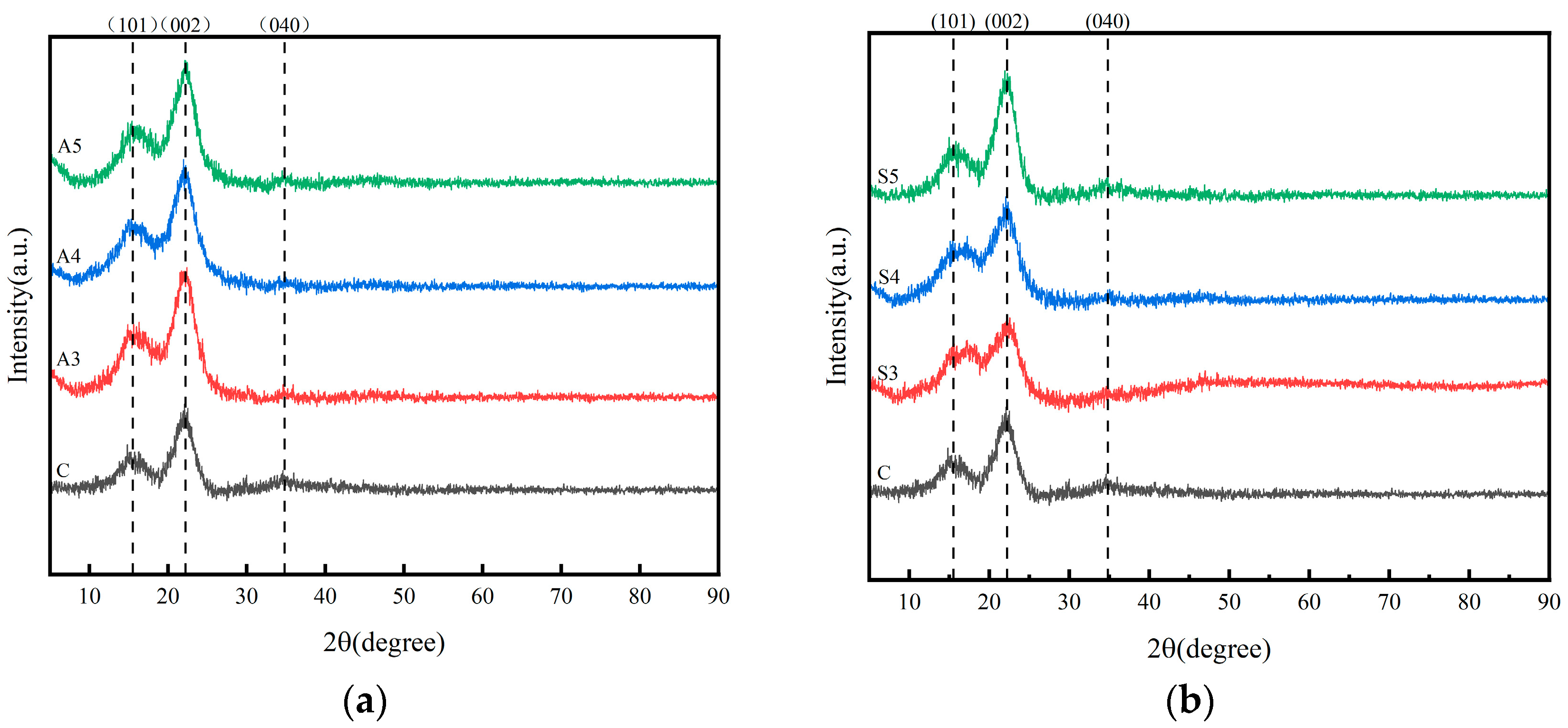 Forests 16 01010 g003