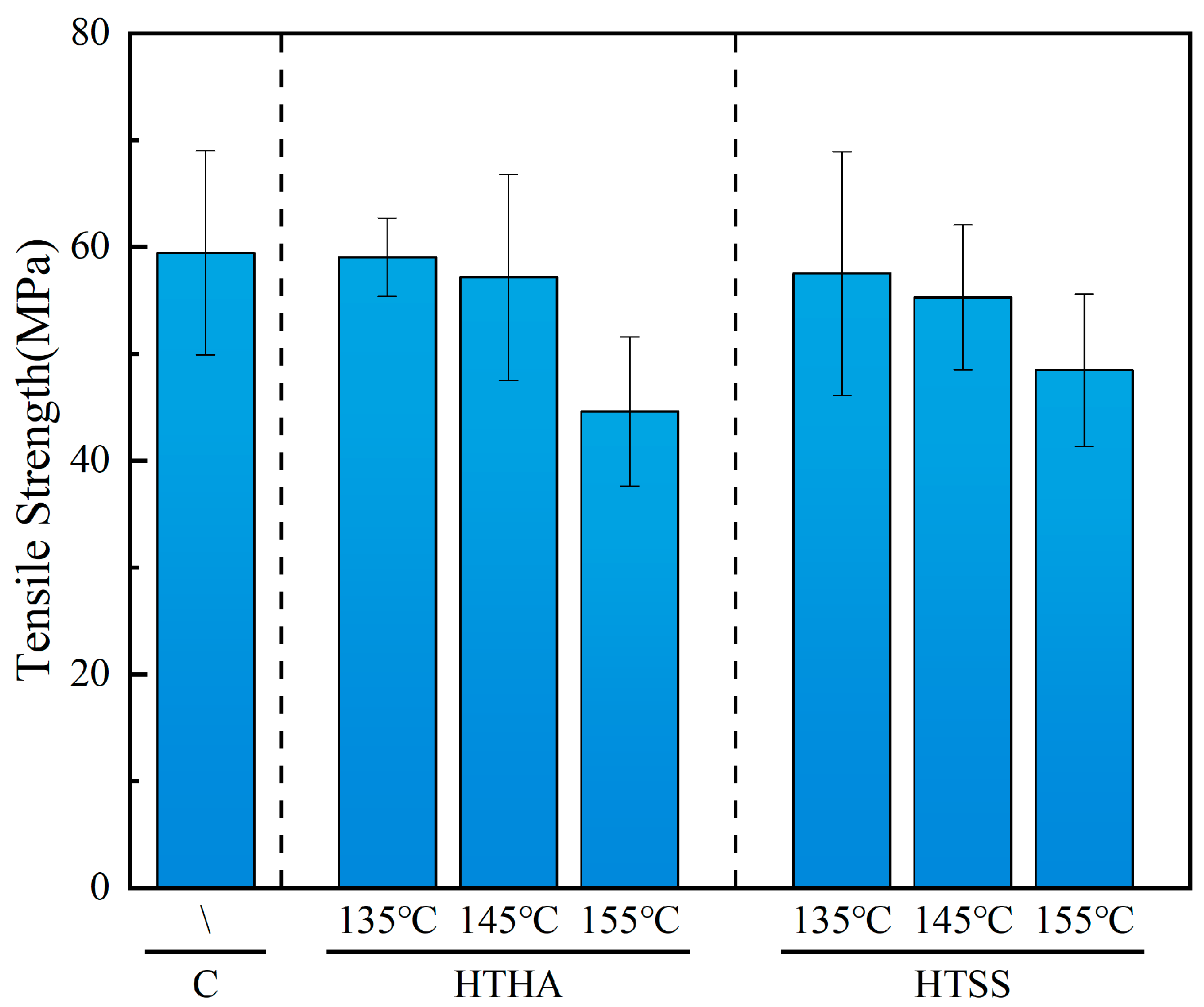 Forests 16 01010 g004