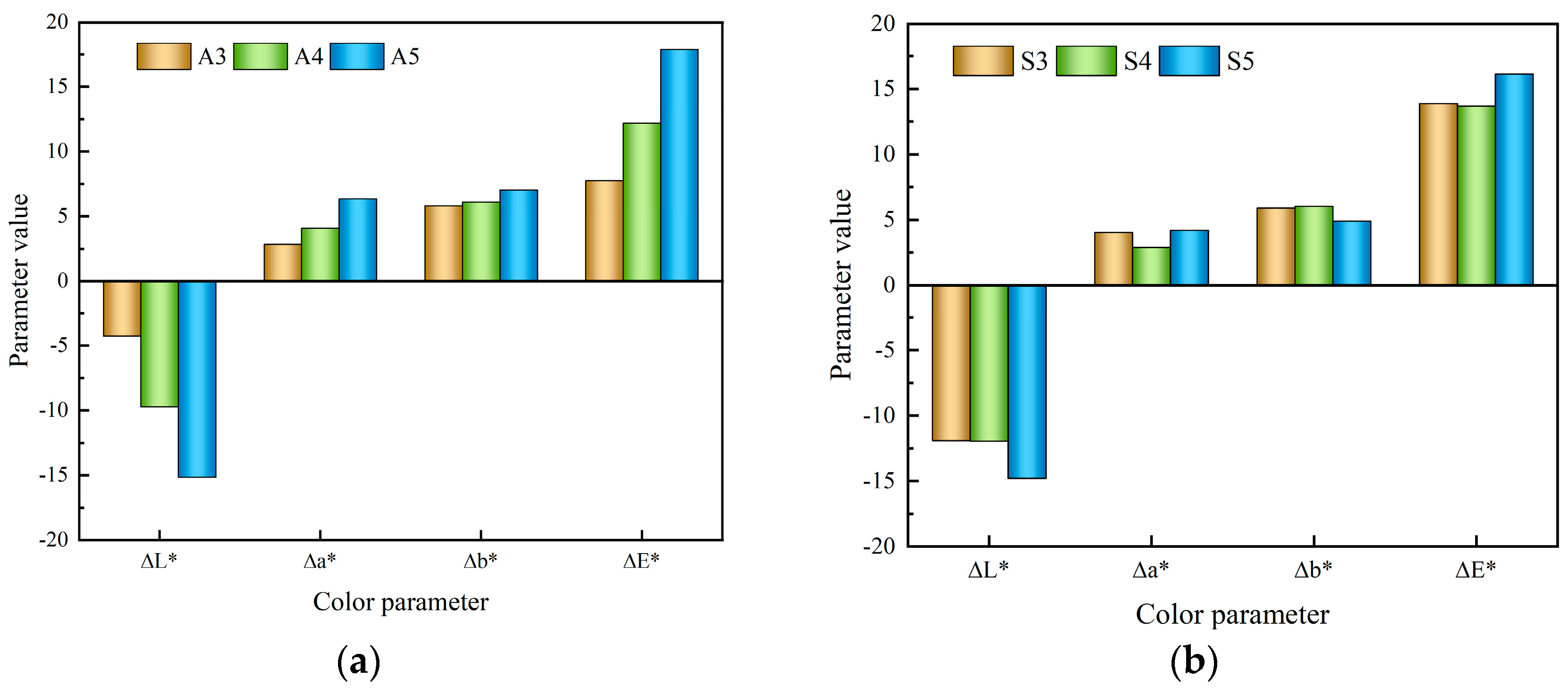 Forests 16 01010 g005
