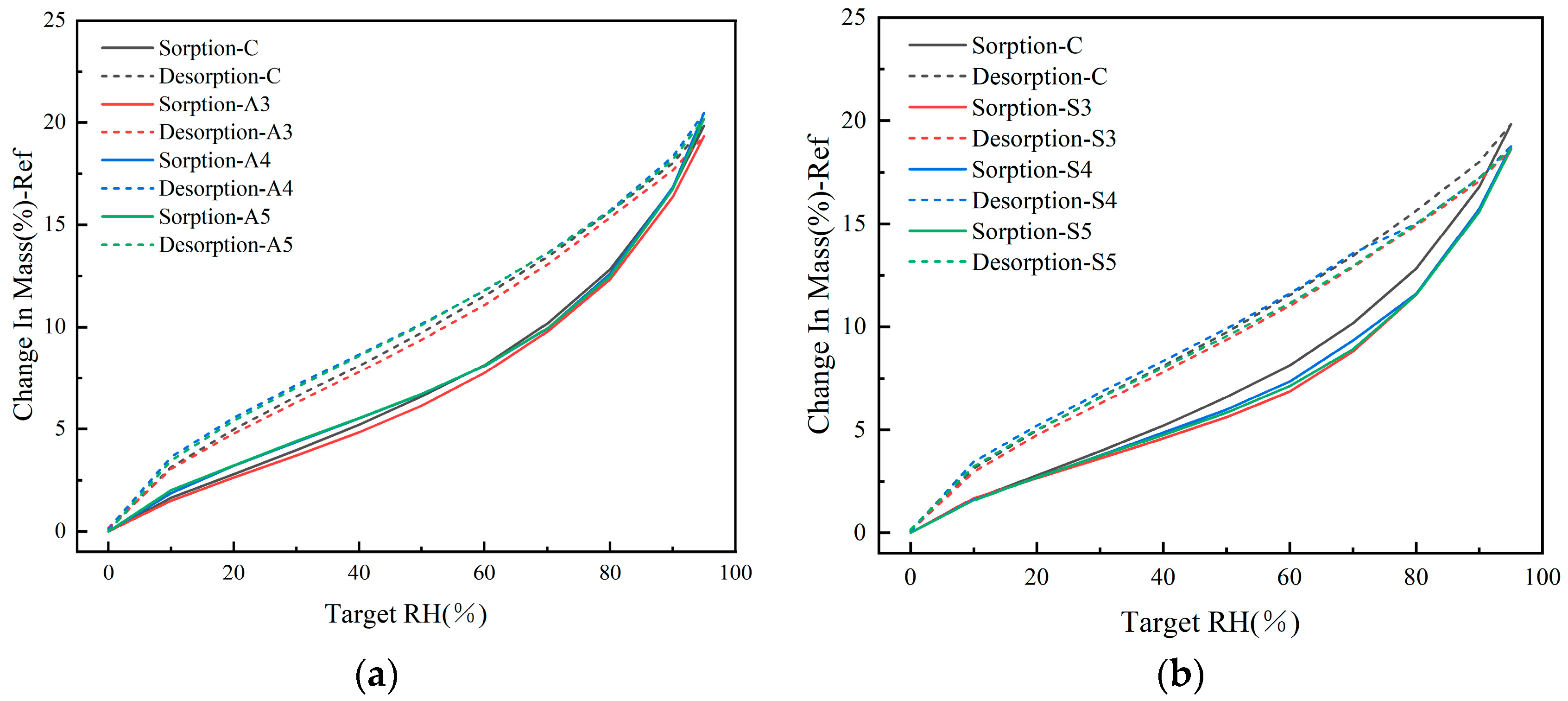 Forests 16 01010 g006